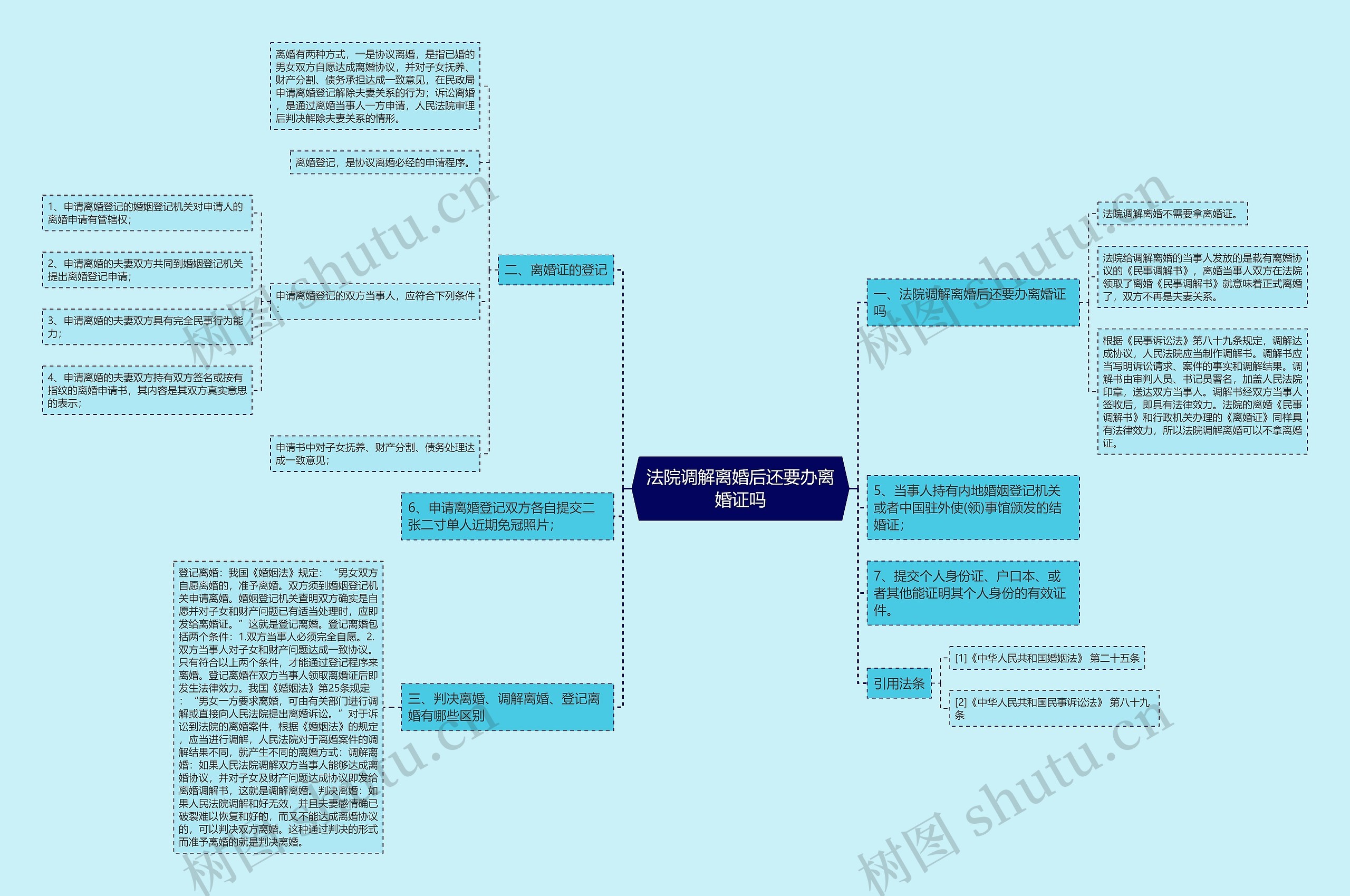 法院调解离婚后还要办离婚证吗 法院调解离婚后还要办离婚证吗