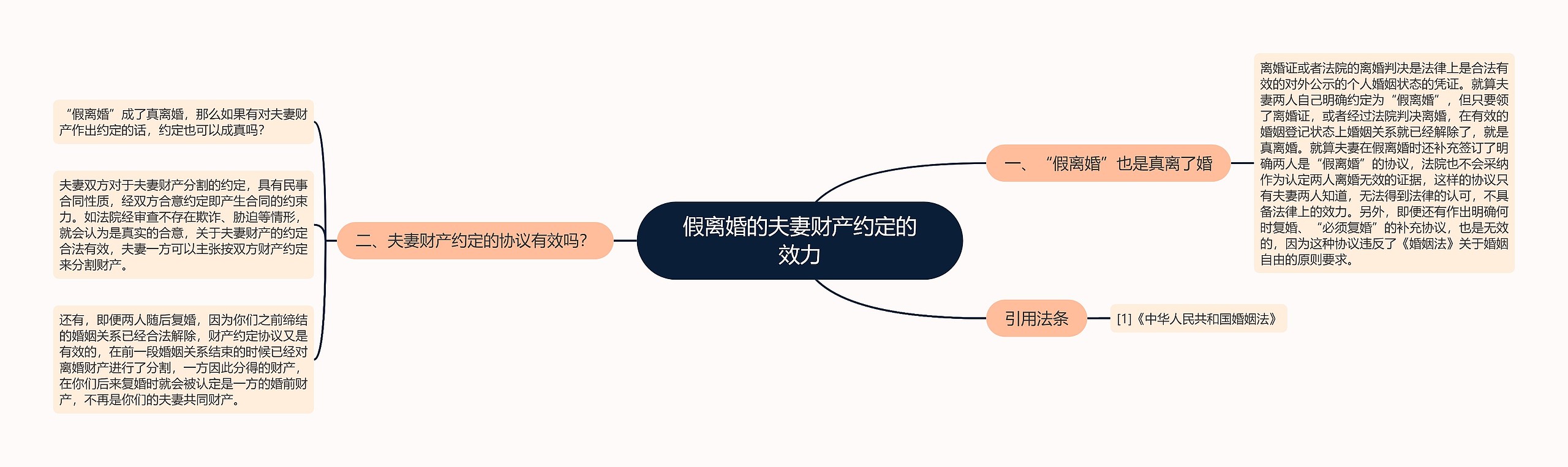 假离婚的夫妻财产约定的效力