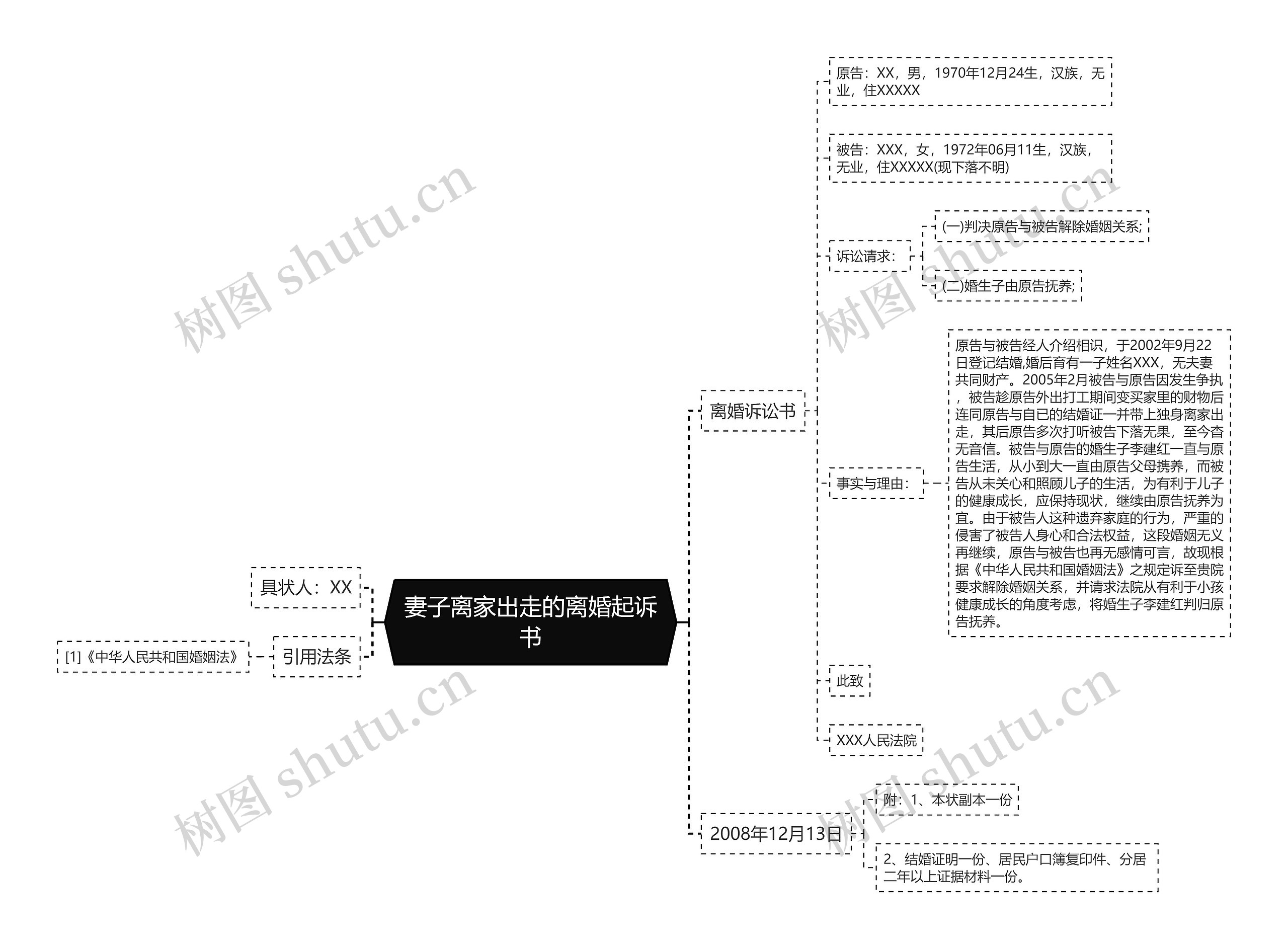 妻子离家出走的离婚起诉书思维导图