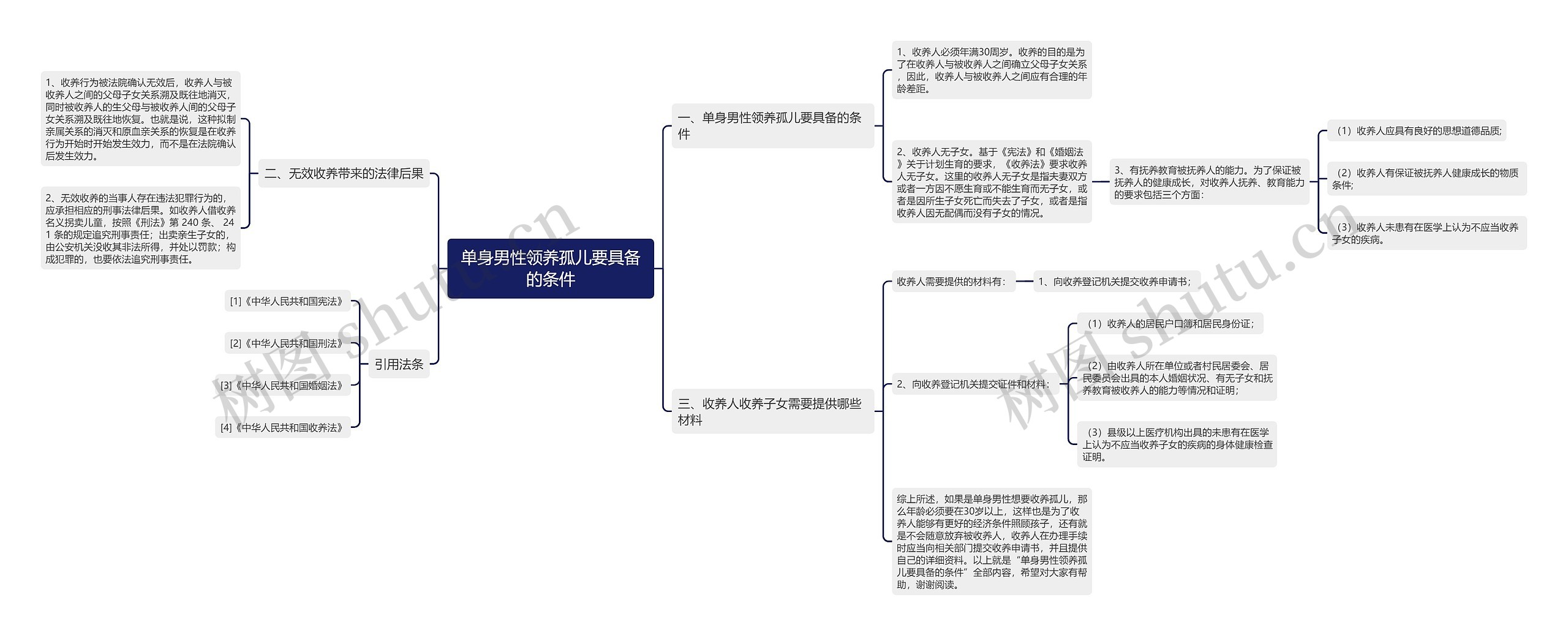 单身男性领养孤儿要具备的条件