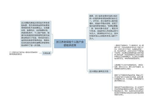 浙江养老保险个人账户余额继承政策