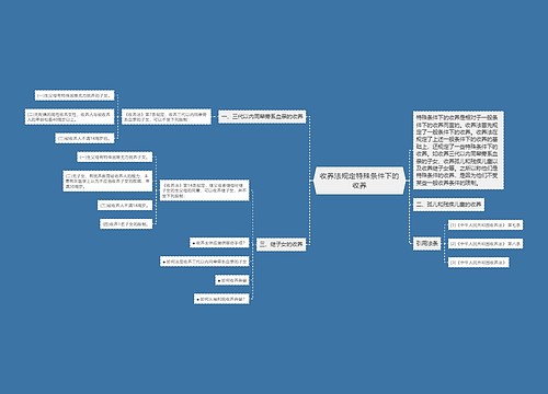 收养法规定特殊条件下的收养