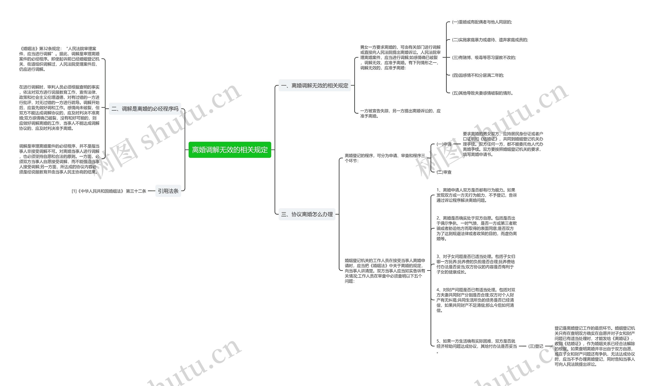 离婚调解无效的相关规定 离婚调解无效的相关规定