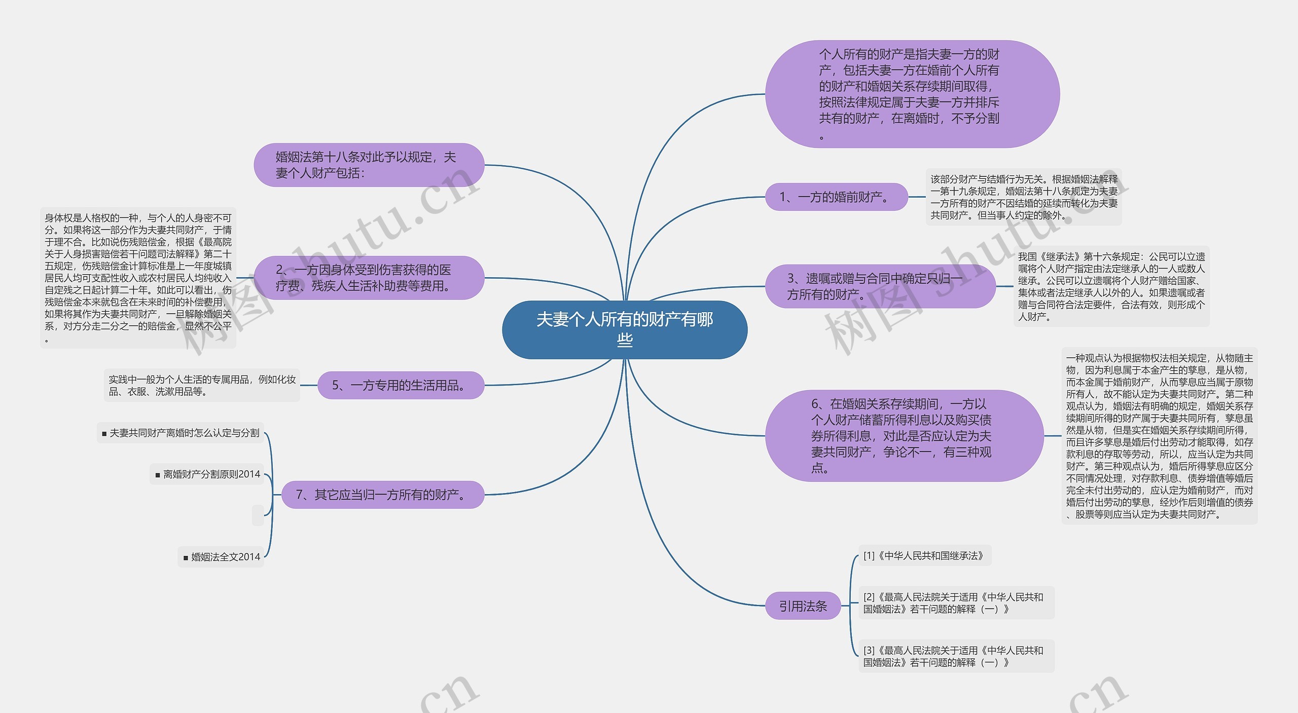 夫妻个人所有的财产有哪些