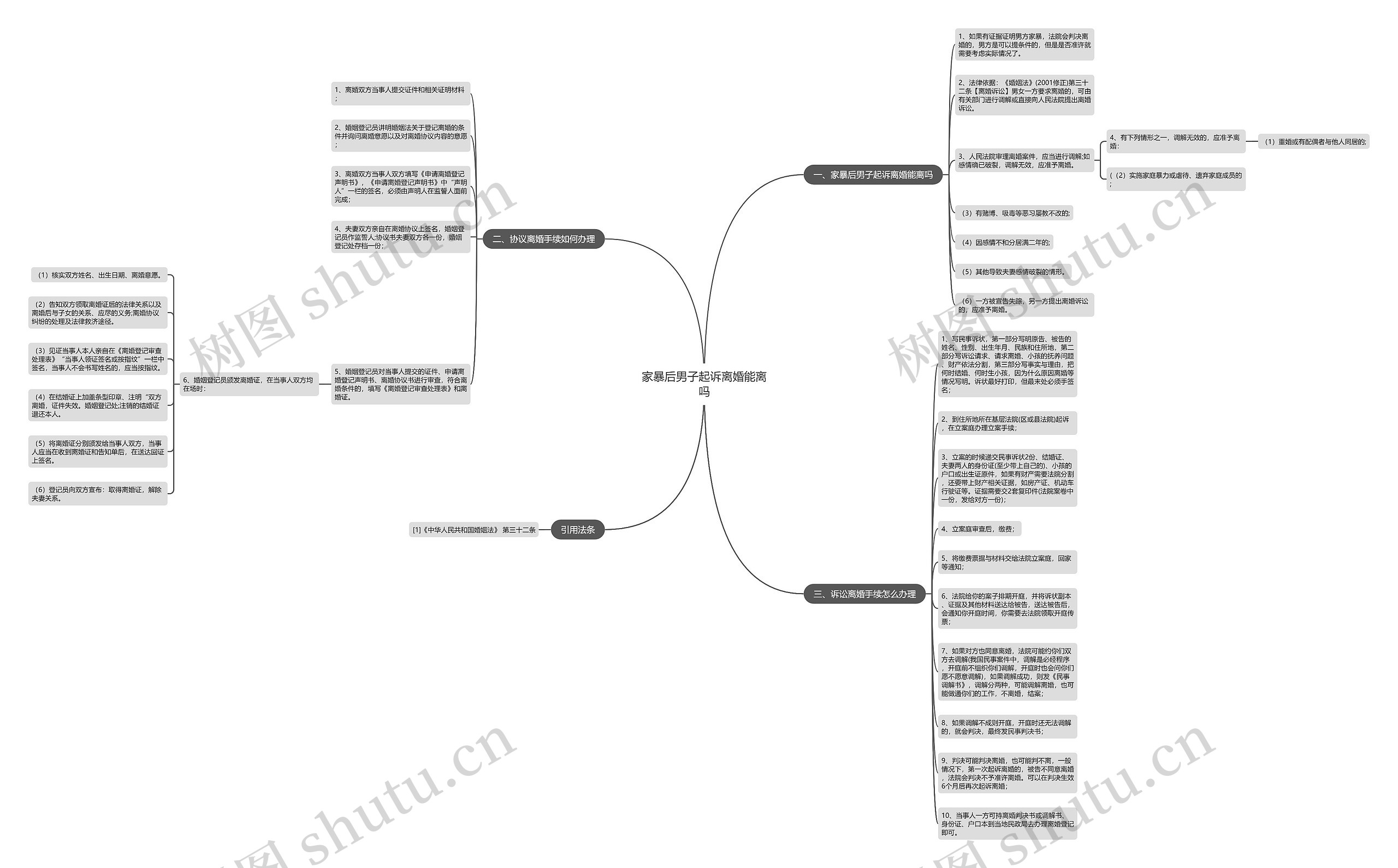 家暴后男子起诉离婚能离吗思维导图
