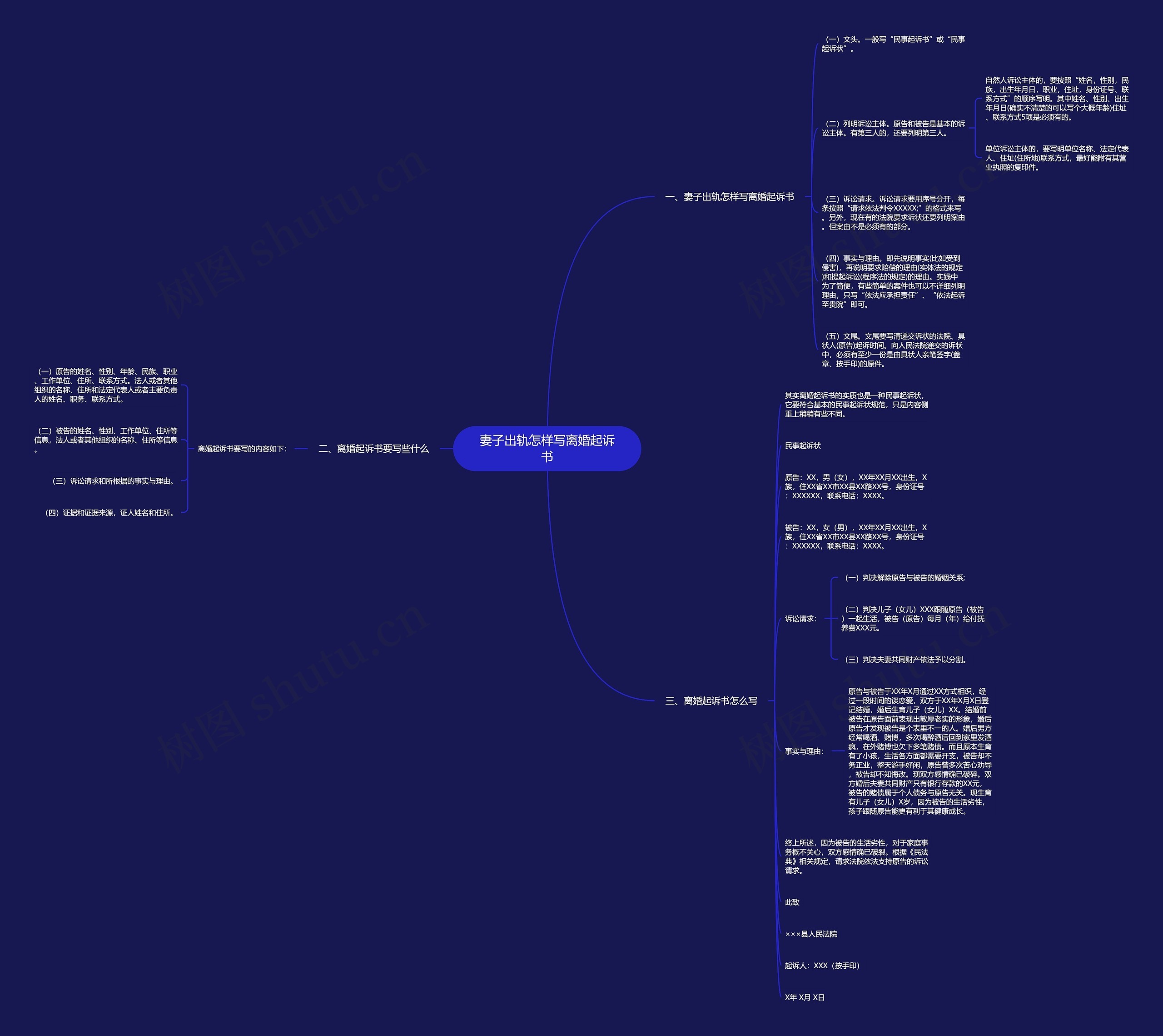 妻子出轨怎样写离婚起诉书思维导图