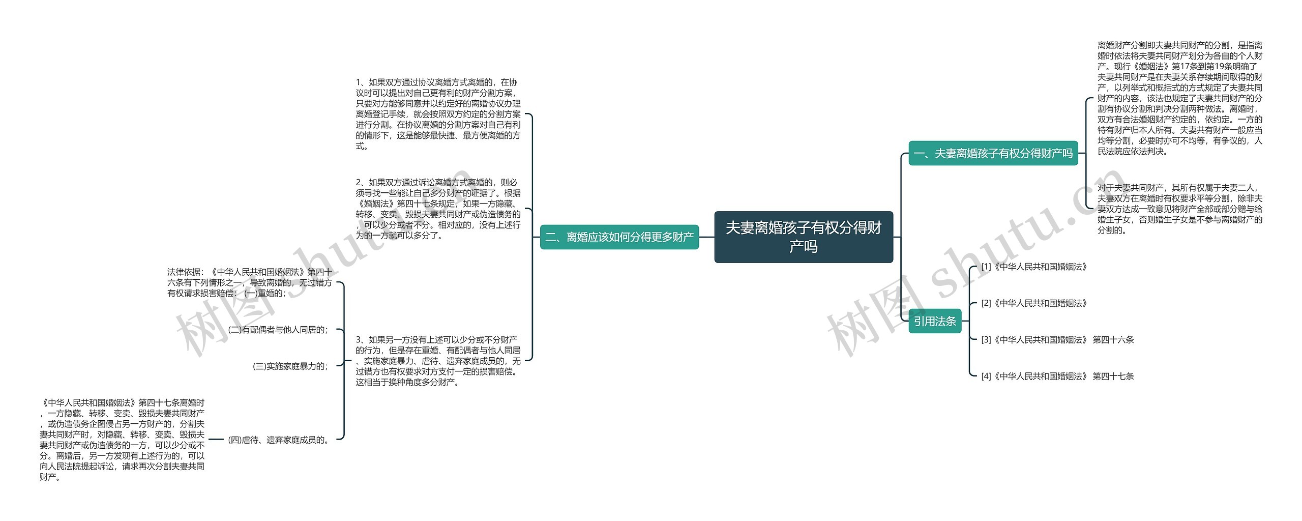 夫妻离婚孩子有权分得财产吗