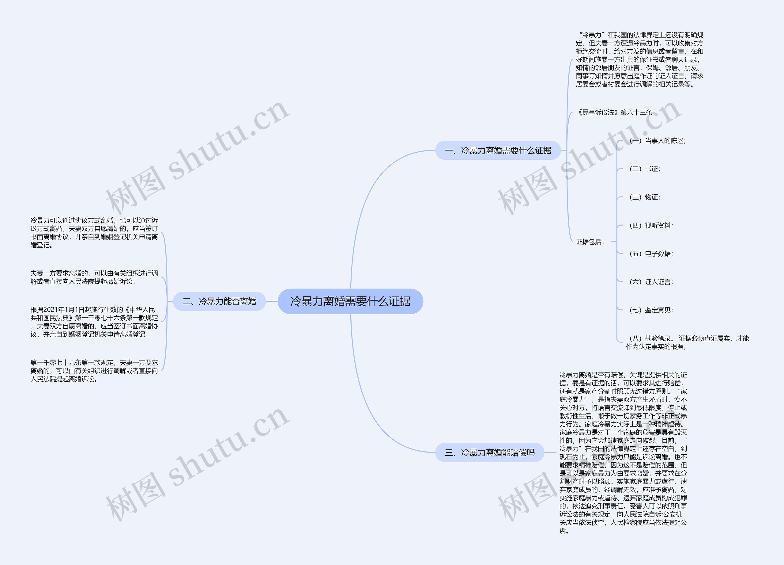 冷暴力离婚需要什么证据 冷暴力离婚需要什么证据
