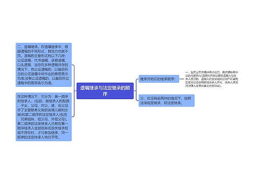 遗嘱继承与法定继承的顺序