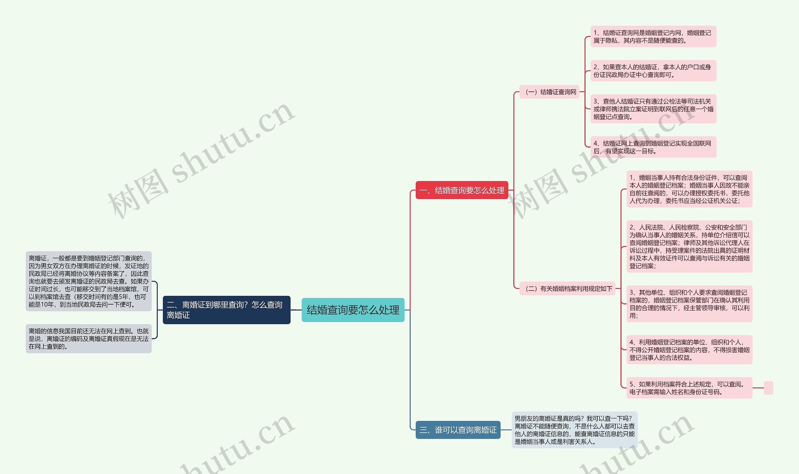 结婚查询要怎么处理思维导图