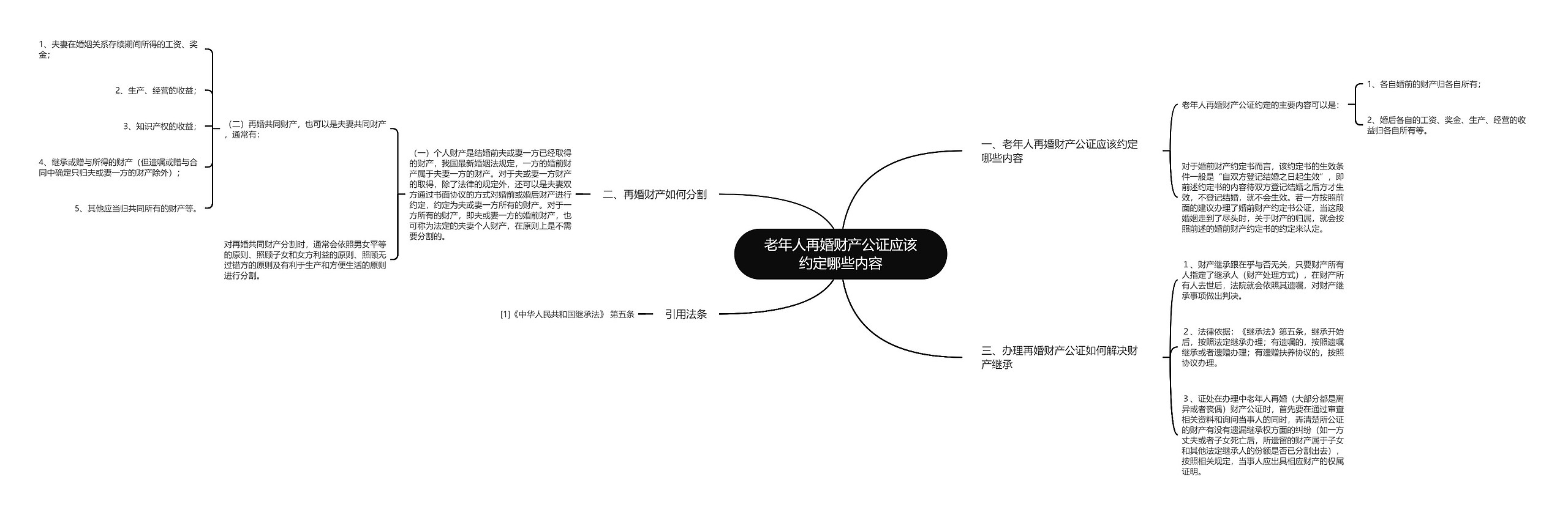 老年人再婚财产公证应该约定哪些内容思维导图