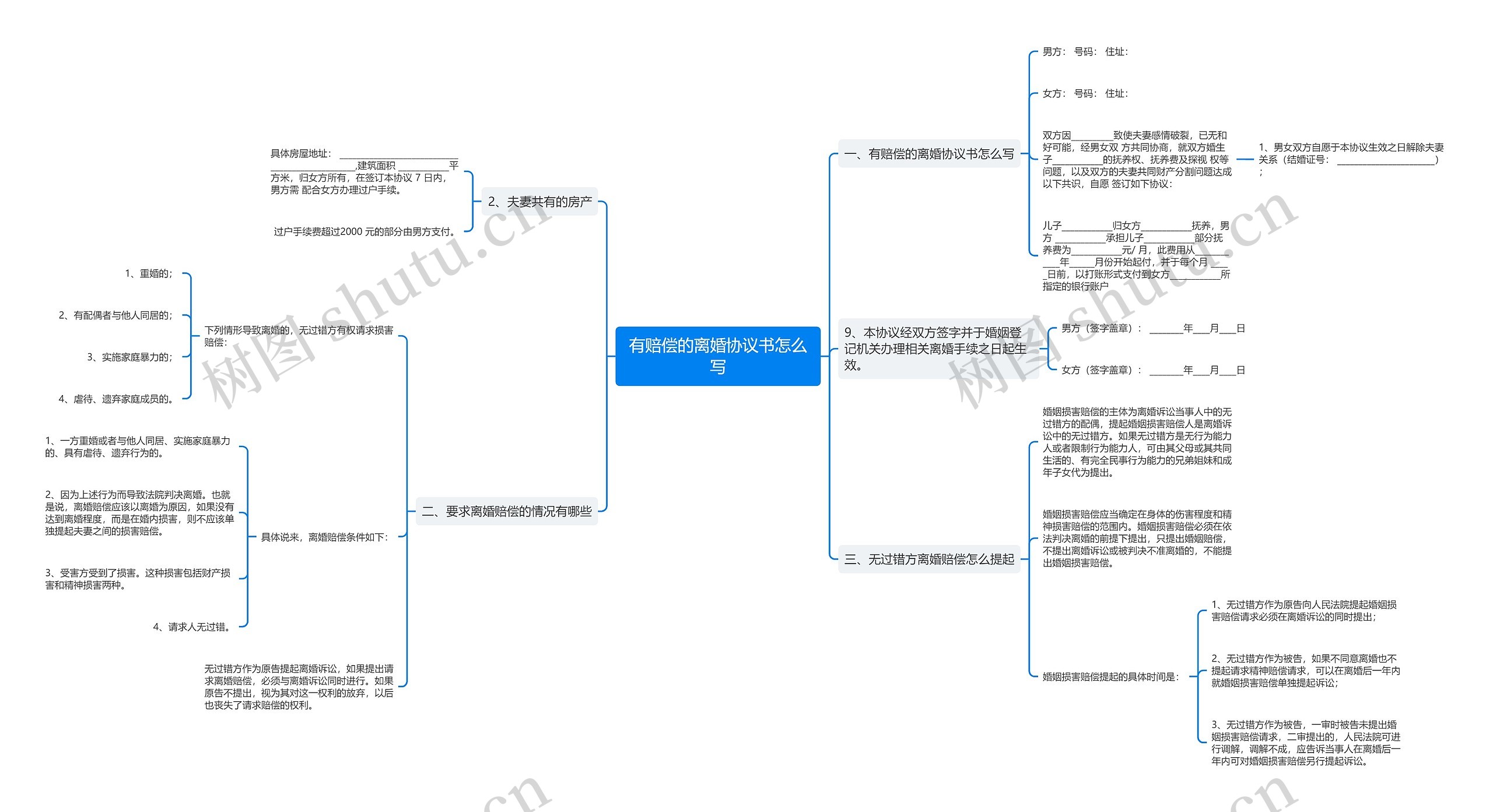 有赔偿的离婚协议书怎么写 有赔偿的离婚协议书怎么写