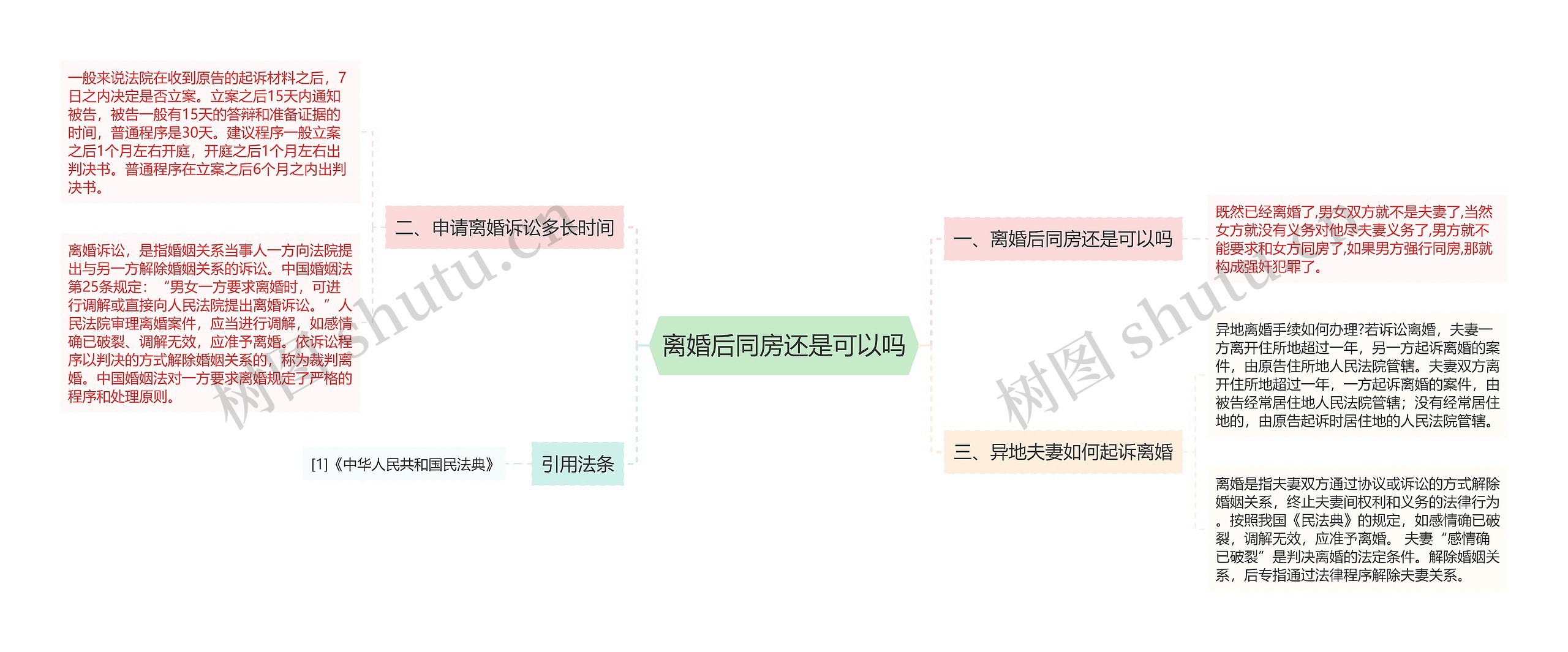 离婚后同房还是可以吗思维导图