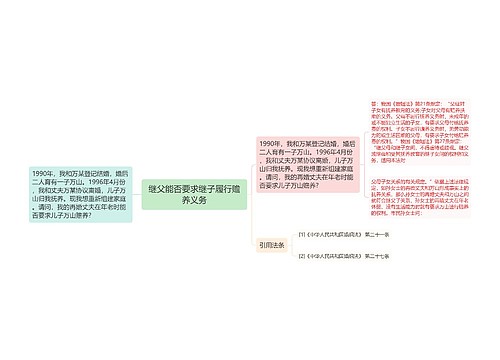 继父能否要求继子履行赡养义务