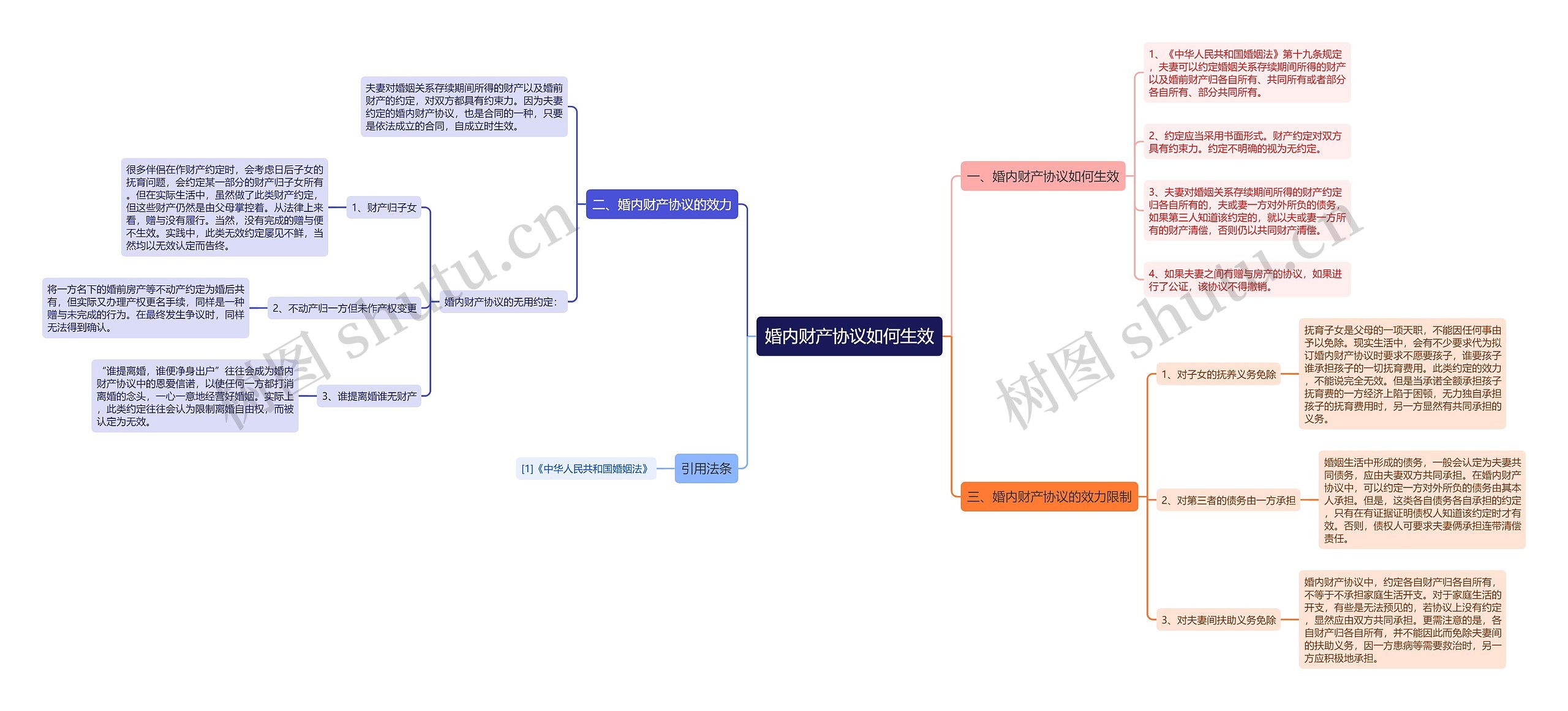 婚内财产协议如何生效 婚内财产协议如何生效