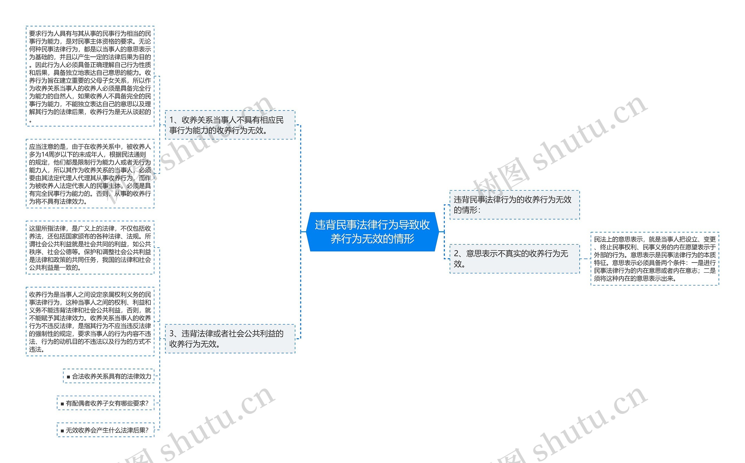 违背民事法律行为导致收养行为无效的情形 违背民事法律行为导致收养行为无效的情形