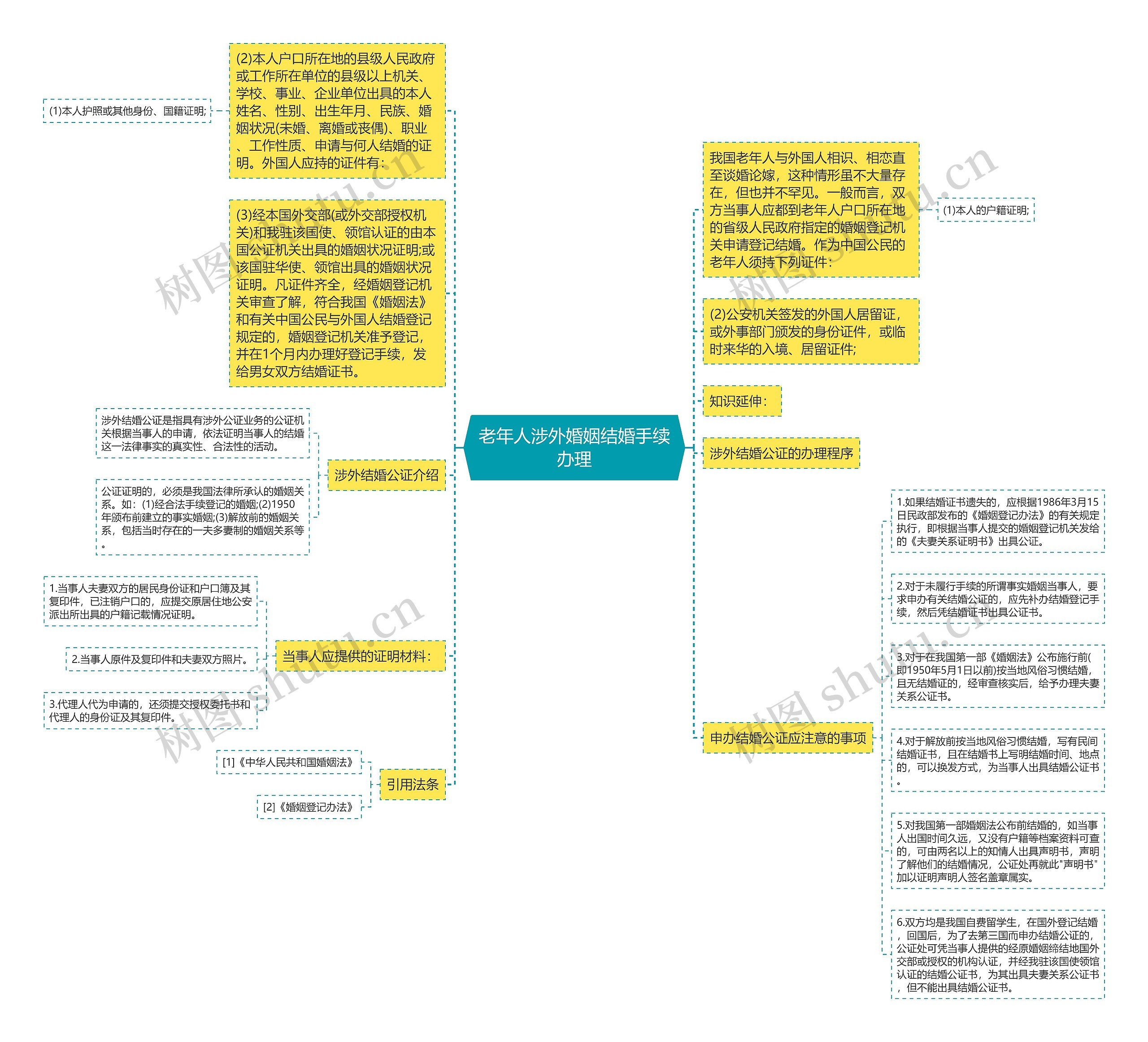 老年人涉外婚姻结婚手续办理