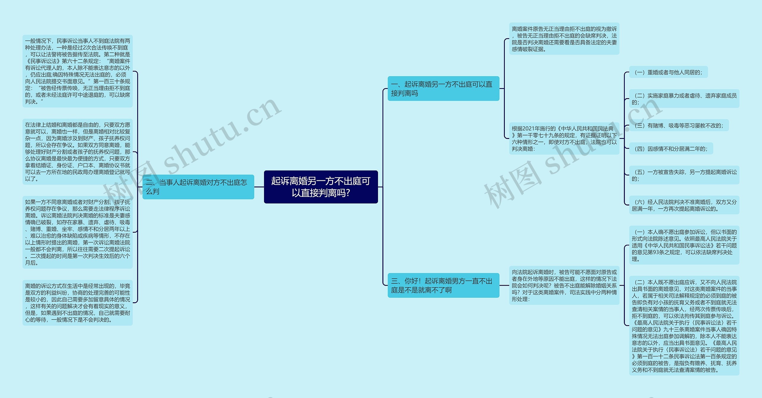 起诉离婚另一方不出庭可以直接判离吗?