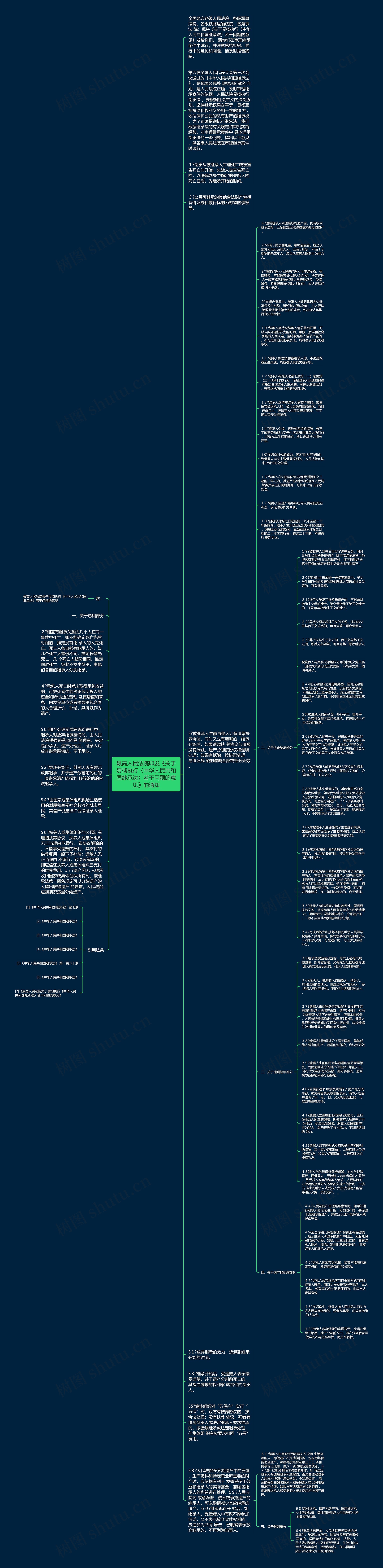 最高人民法院印发《关于贯彻执行〈中华人民共和国继承法〉若干问题的意见》的通知思维导图