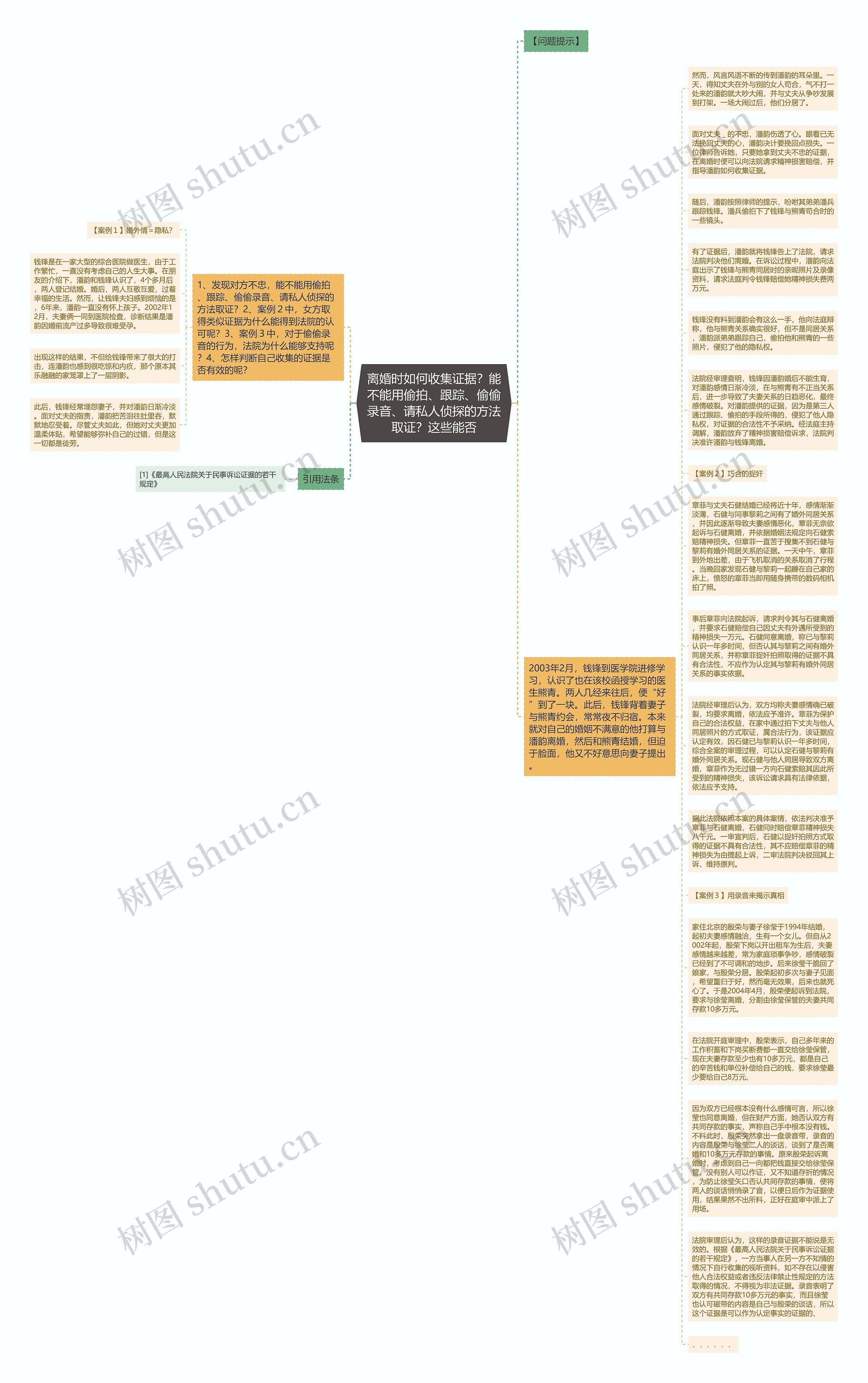 离婚时如何收集证据？能不能用偷拍、跟踪、偷偷录音、请私人侦探的方法取证？这些能否