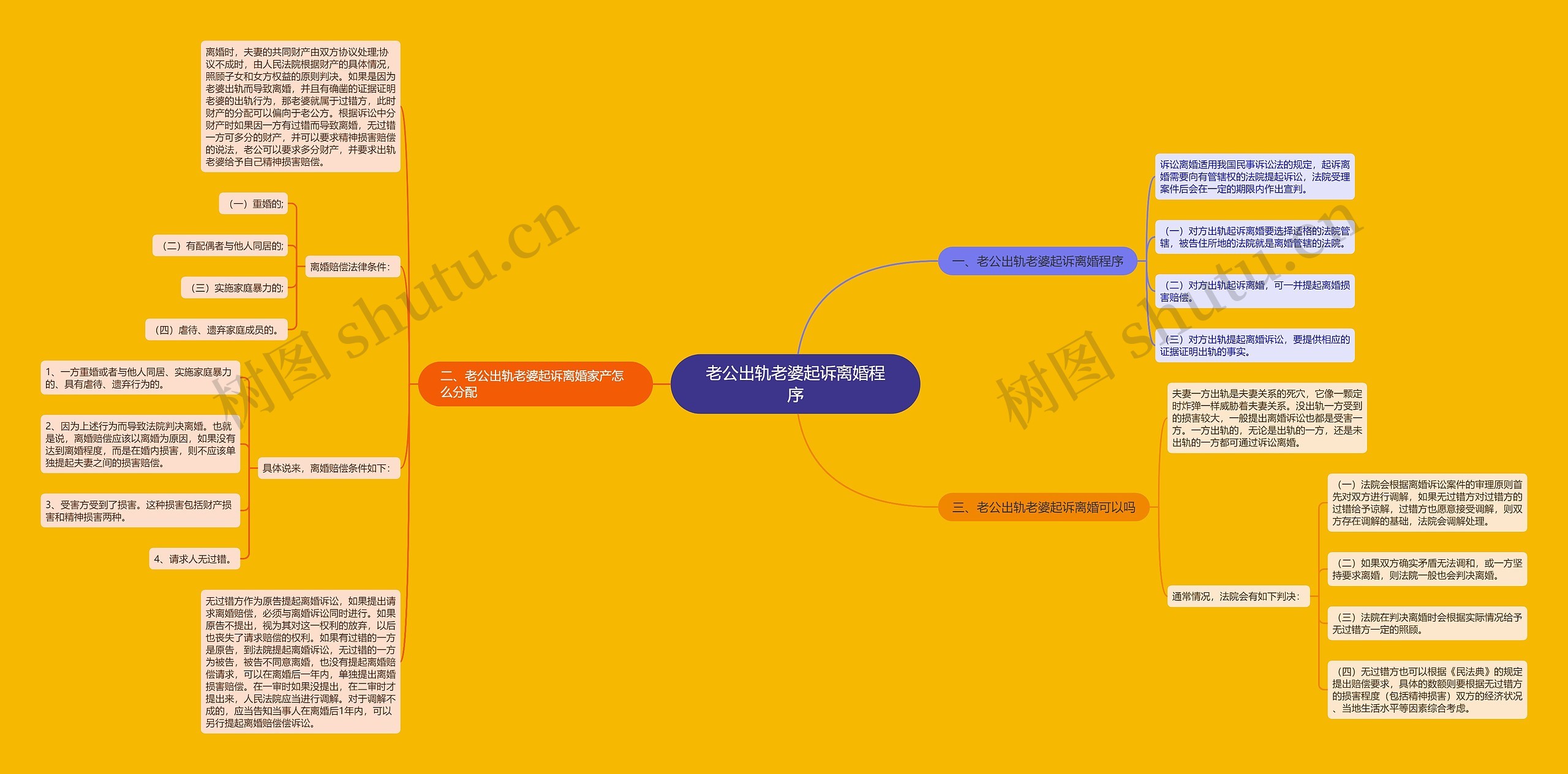 老公出轨老婆起诉离婚程序