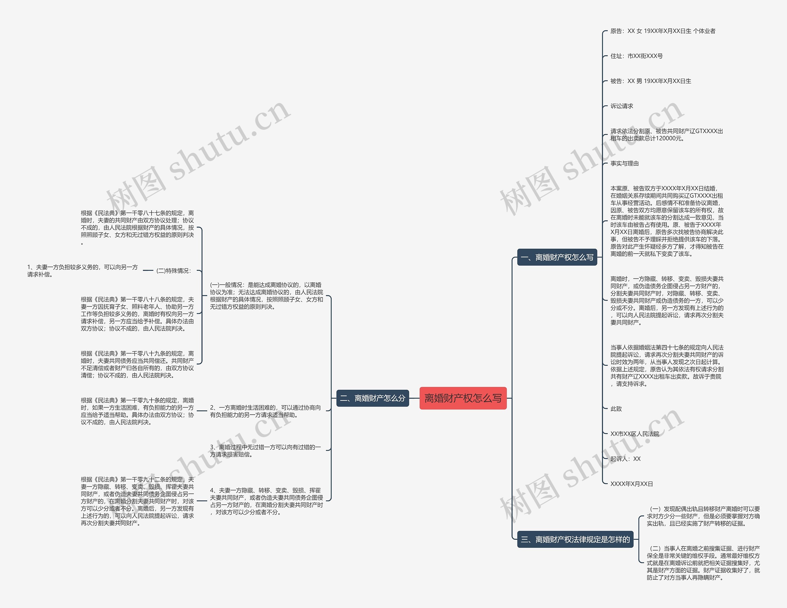 离婚财产权怎么写思维导图