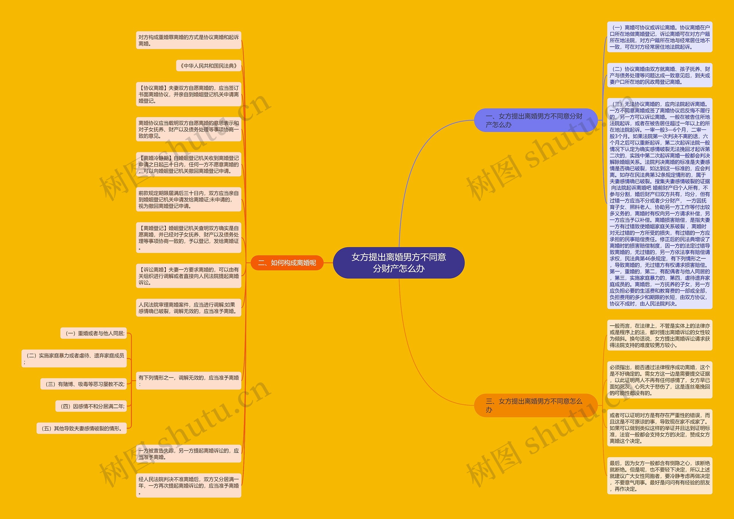 女方提出离婚男方不同意分财产怎么办 女方提出离婚男方不同意分财产怎么办