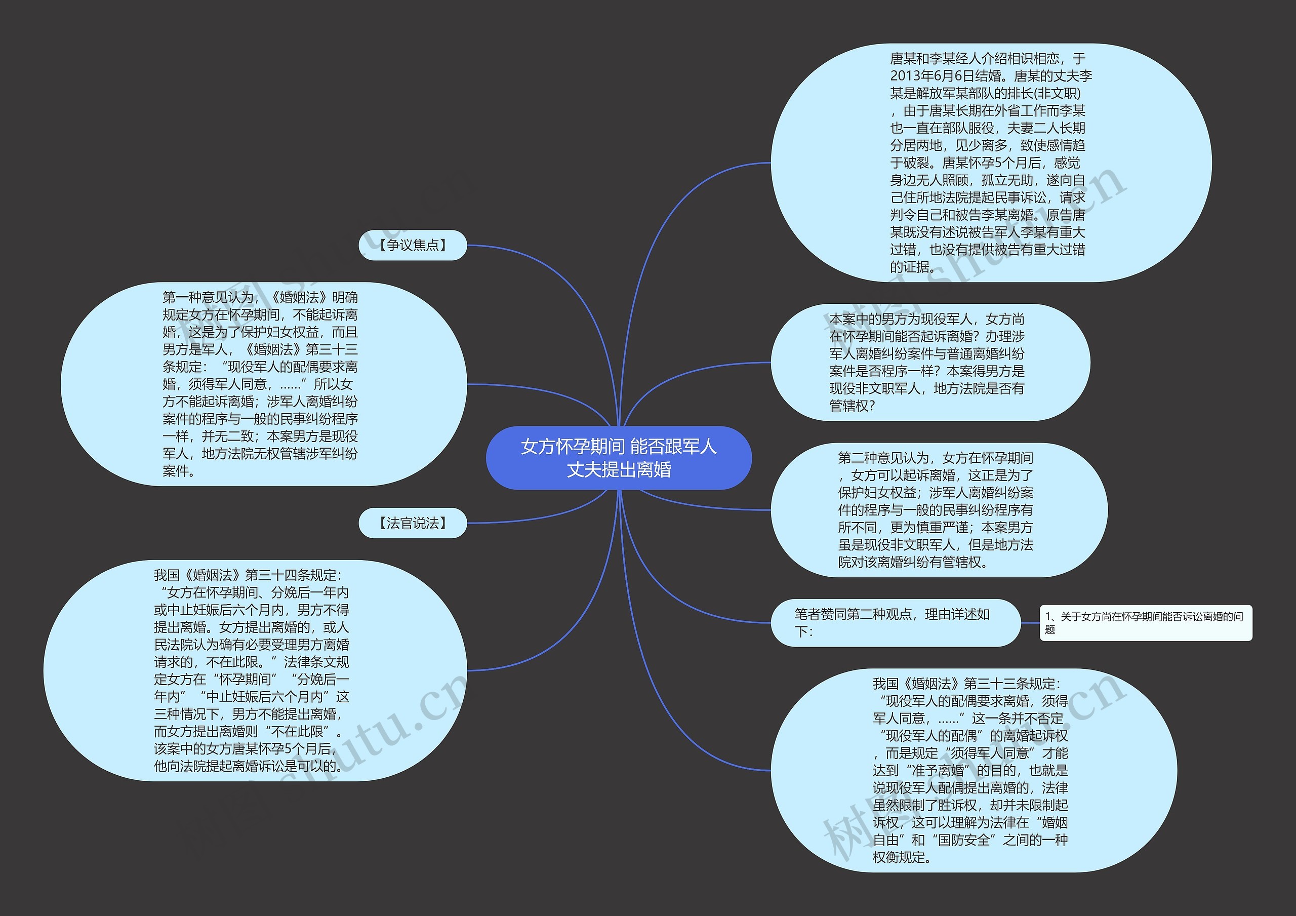 女方怀孕期间 能否跟军人丈夫提出离婚思维导图
