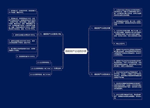 婚前财产公证的步骤