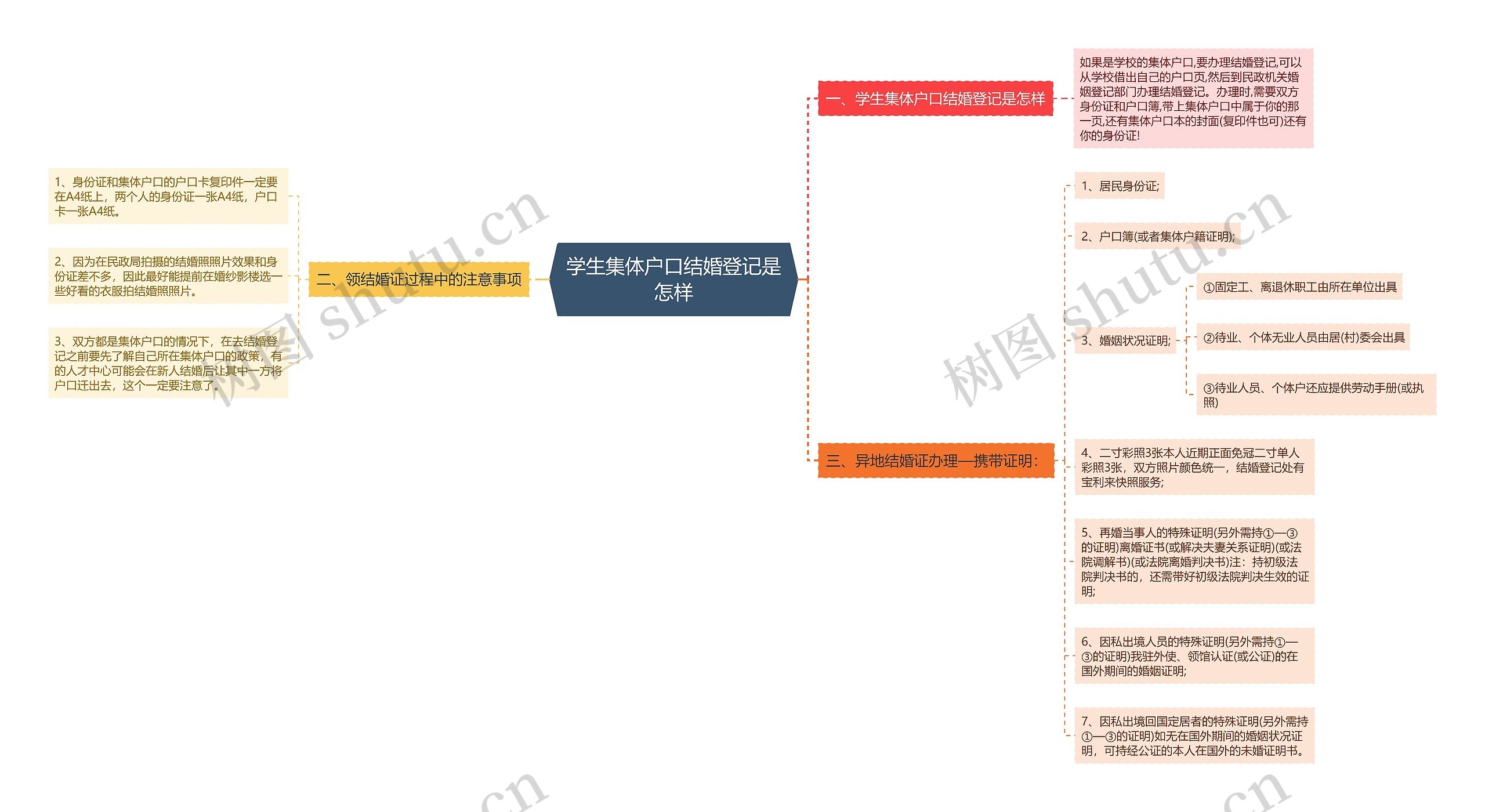 学生集体户口结婚登记是怎样