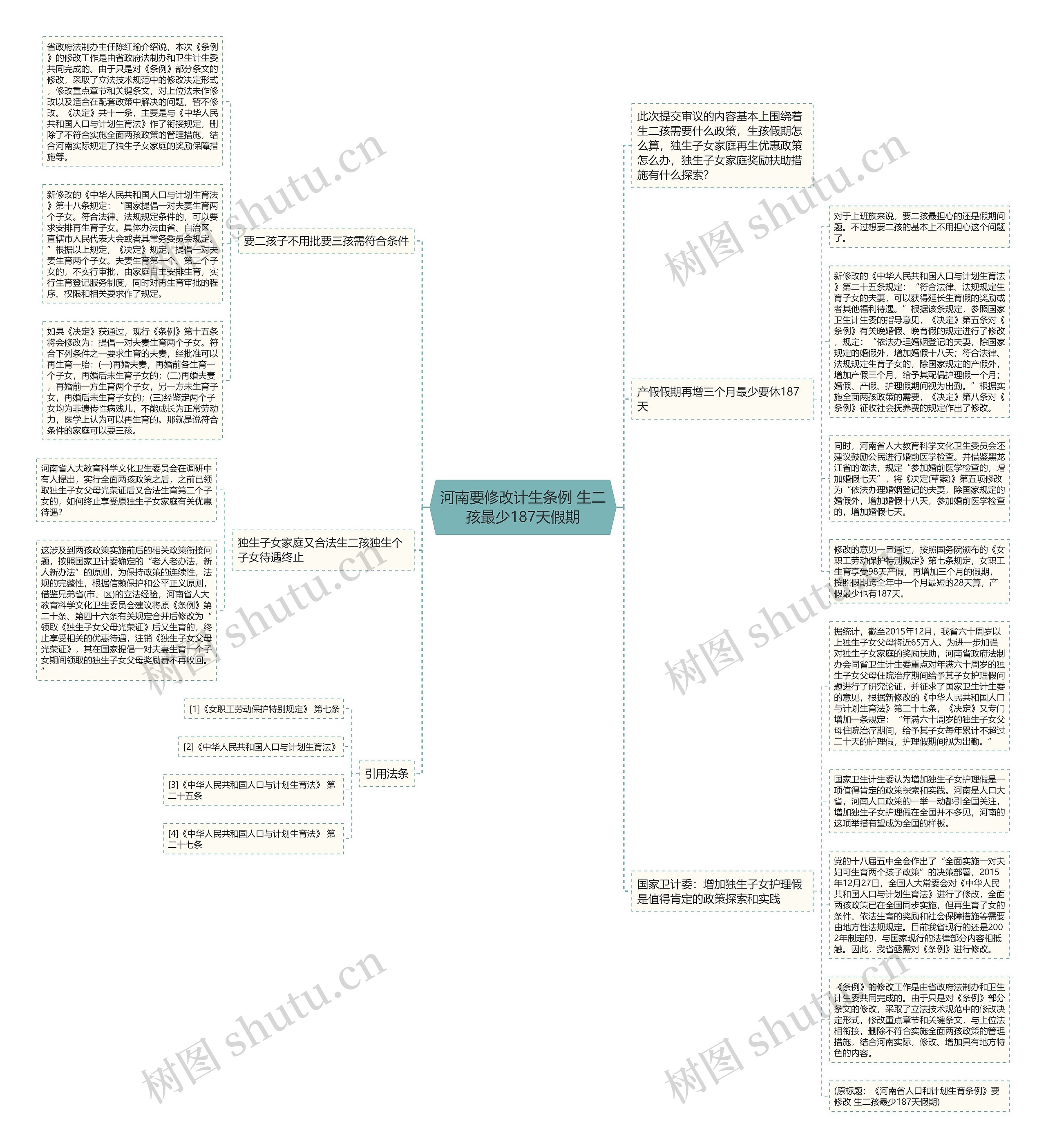 河南要修改计生条例 生二孩最少187天假期