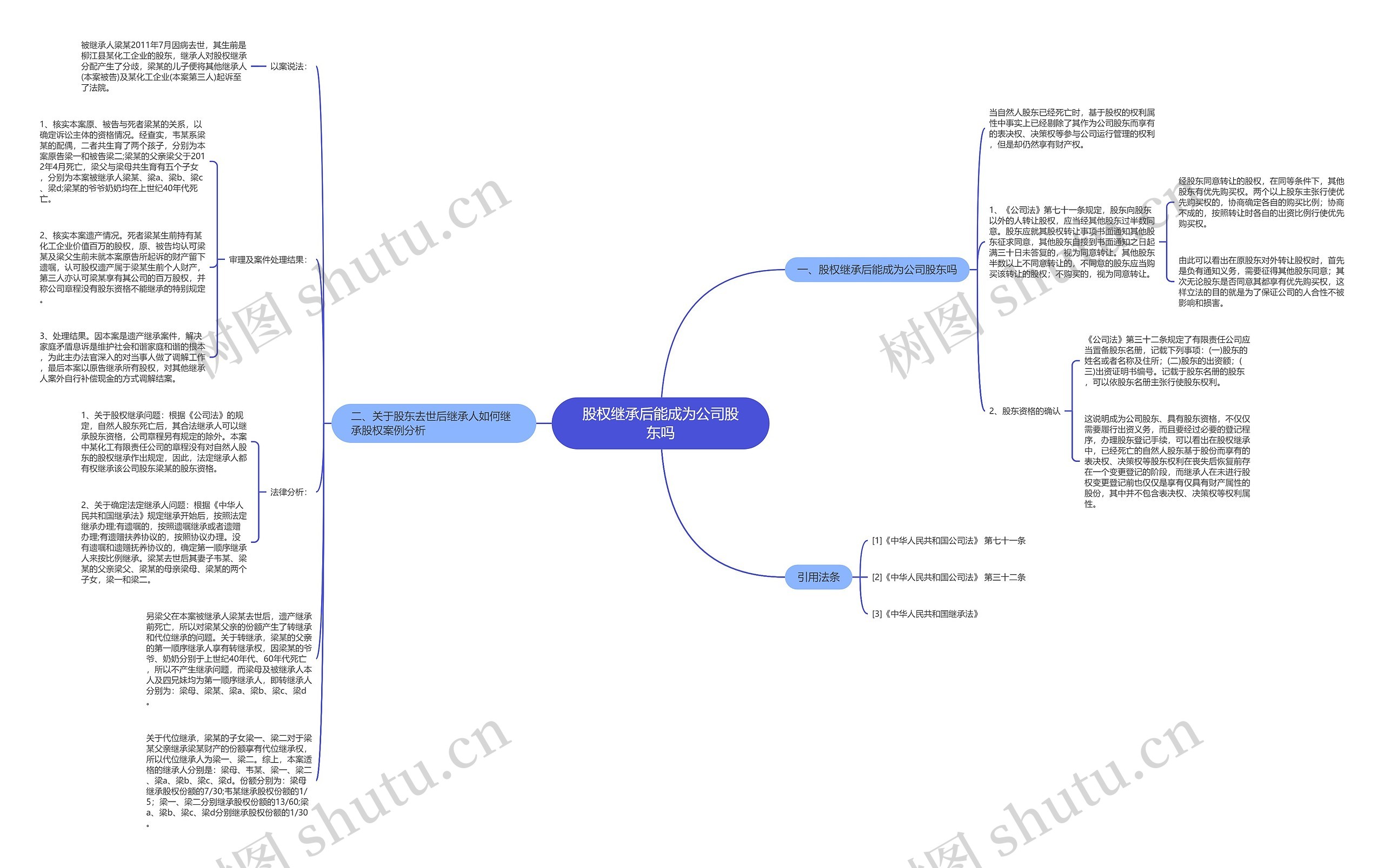 股权继承后能成为公司股东吗 股权继承后能成为公司股东吗