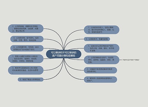 可以继承和不可以继承的遗产范围分别包括哪些