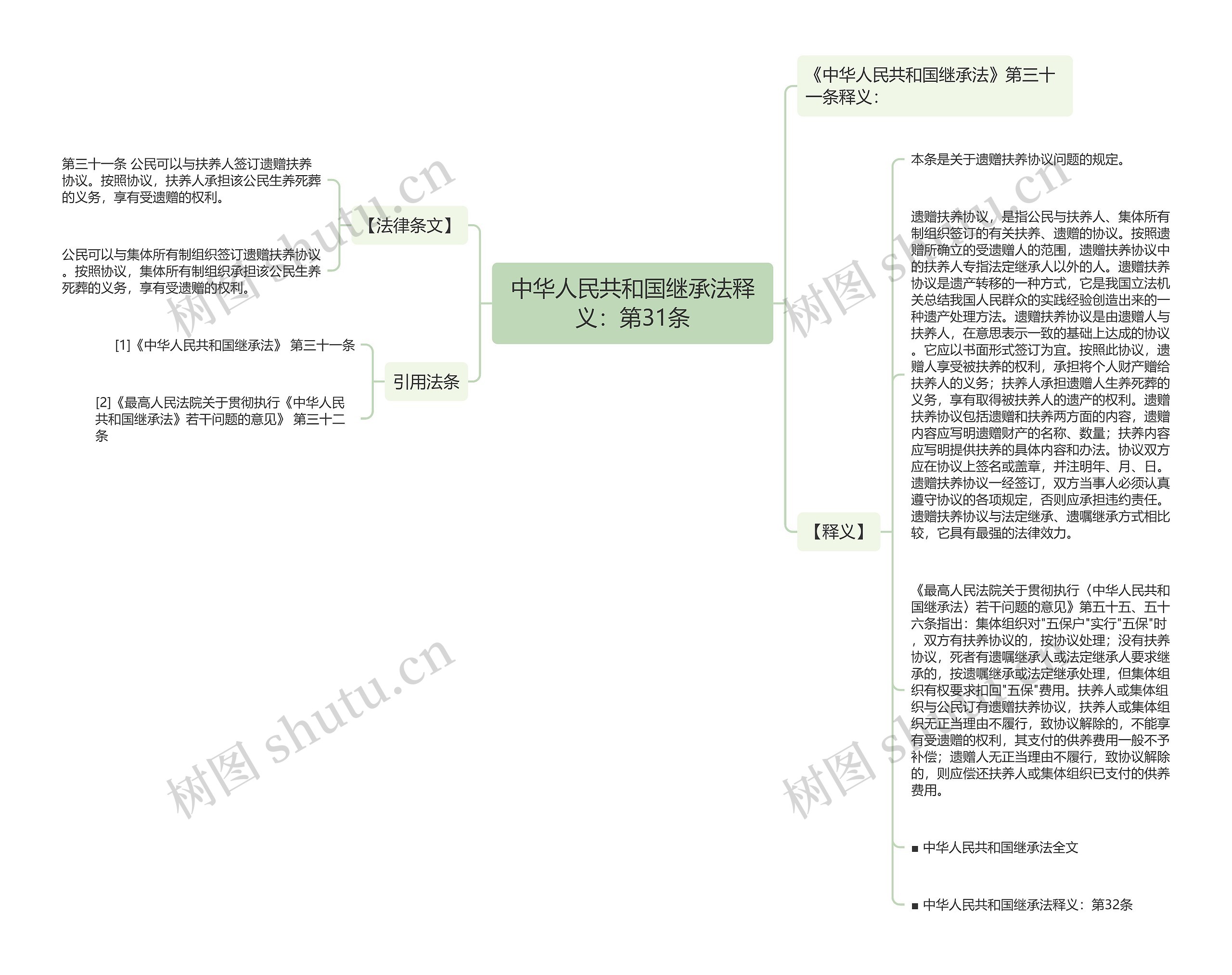 中华人民共和国继承法释义：第31条