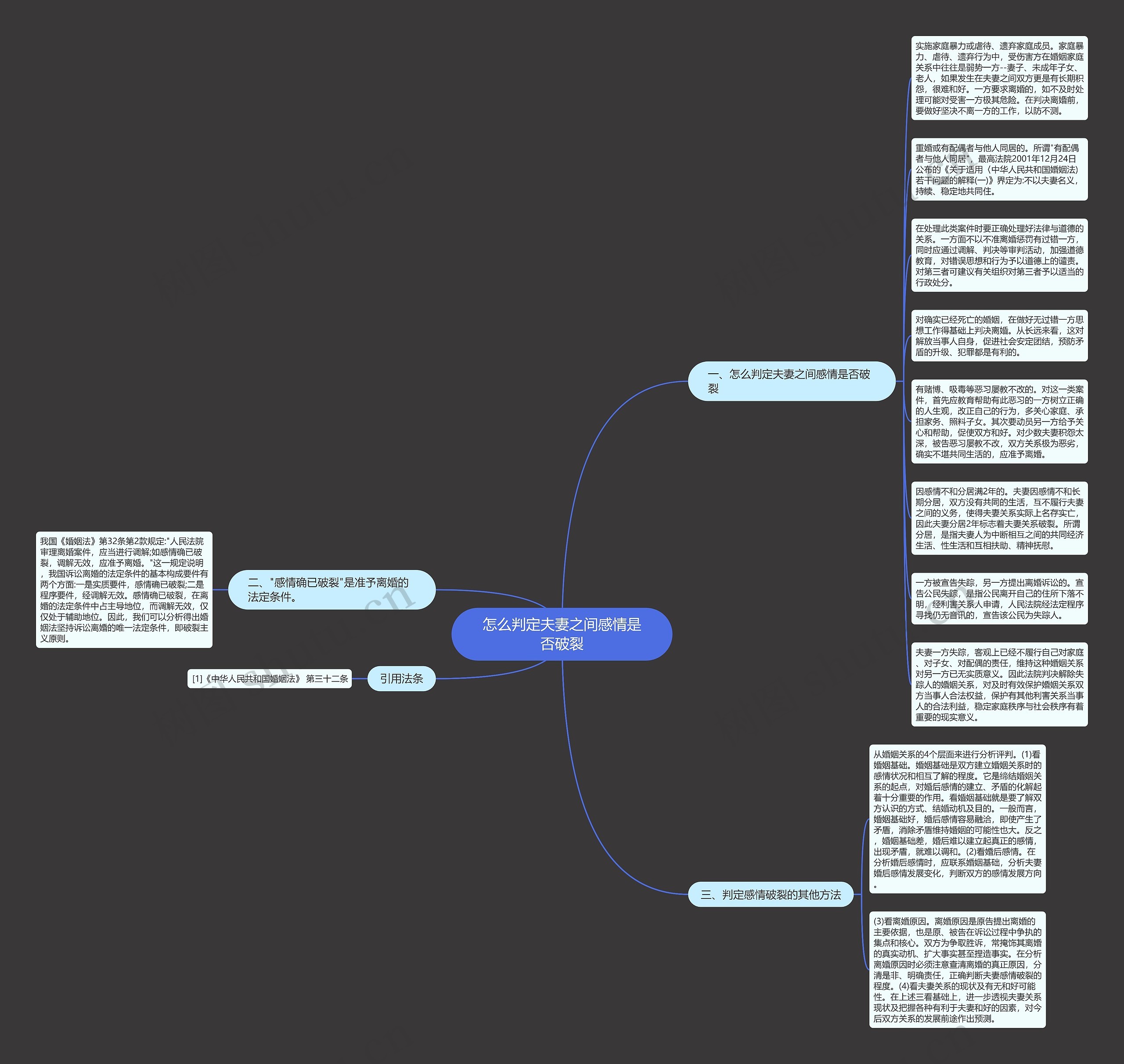 怎么判定夫妻之间感情是否破裂思维导图