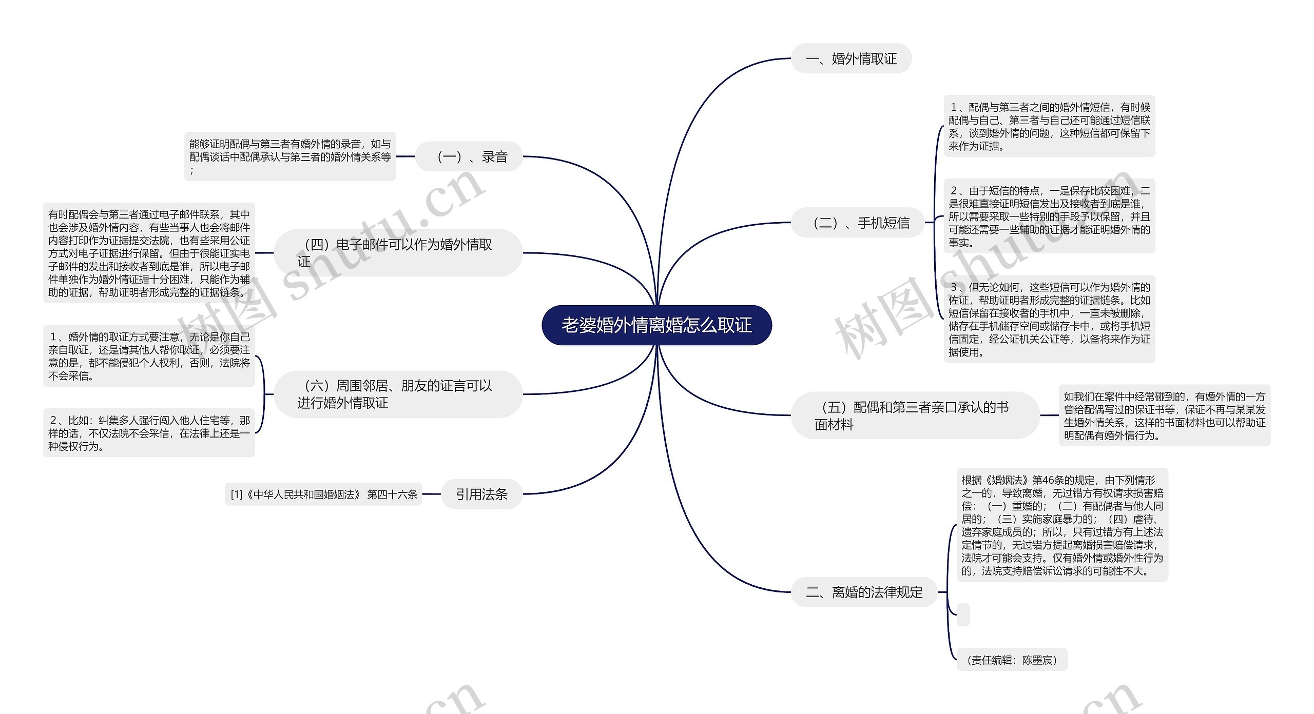 老婆婚外情离婚怎么取证思维导图