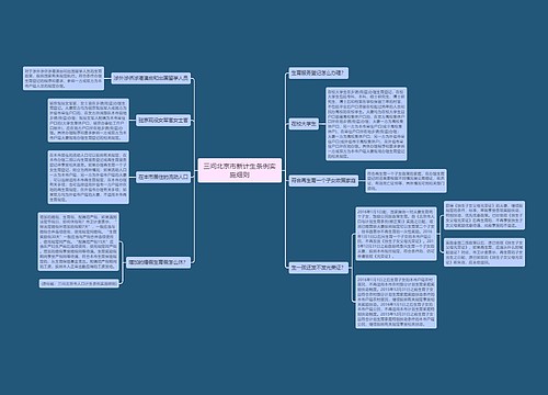 三问北京市新计生条例实施细则