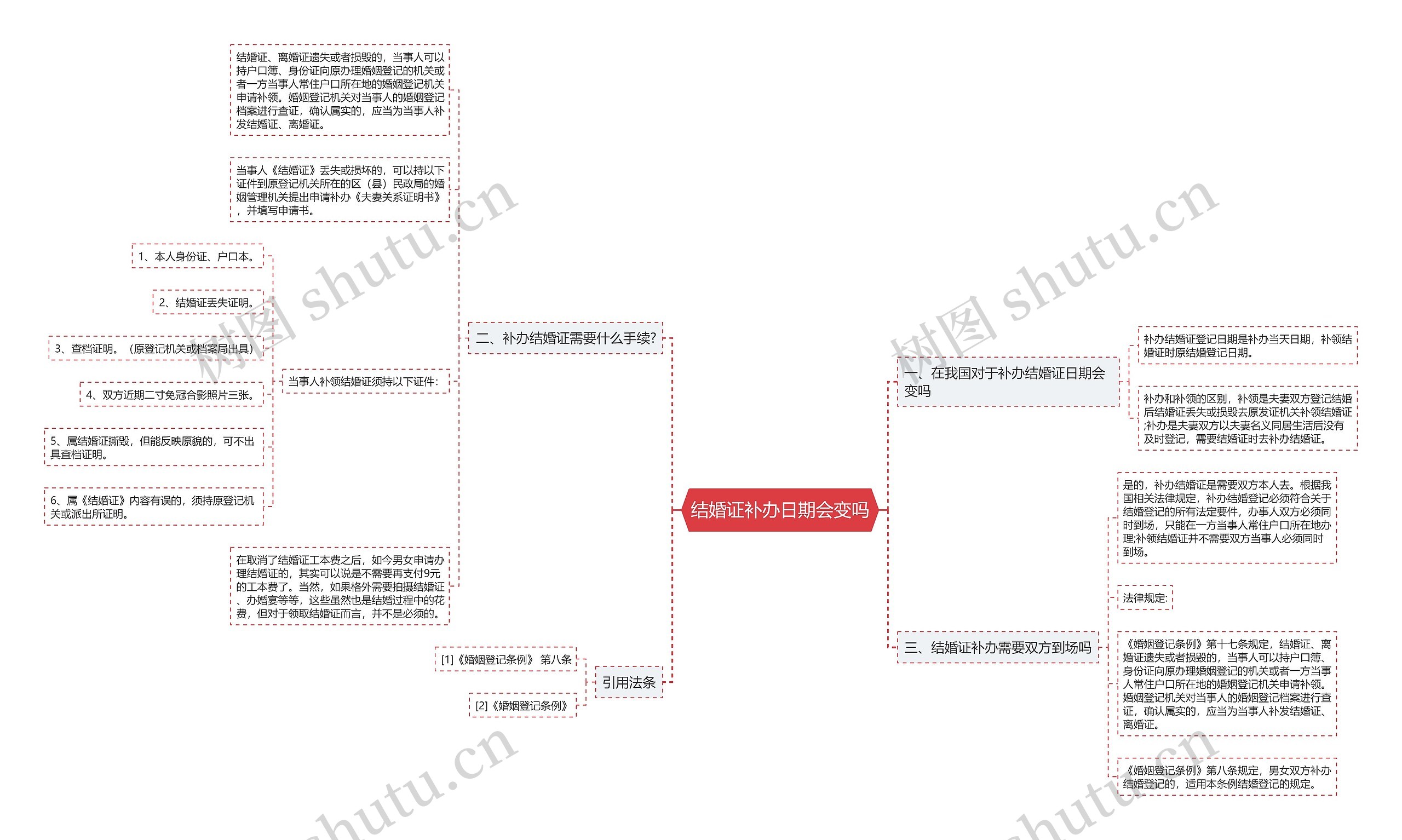 结婚证补办日期会变吗思维导图