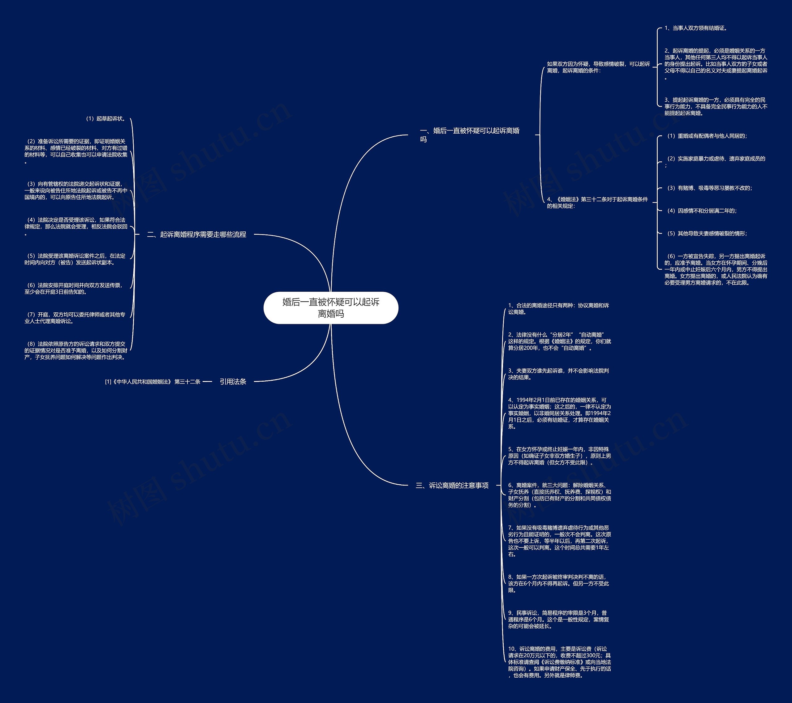 婚后一直被怀疑可以起诉离婚吗思维导图