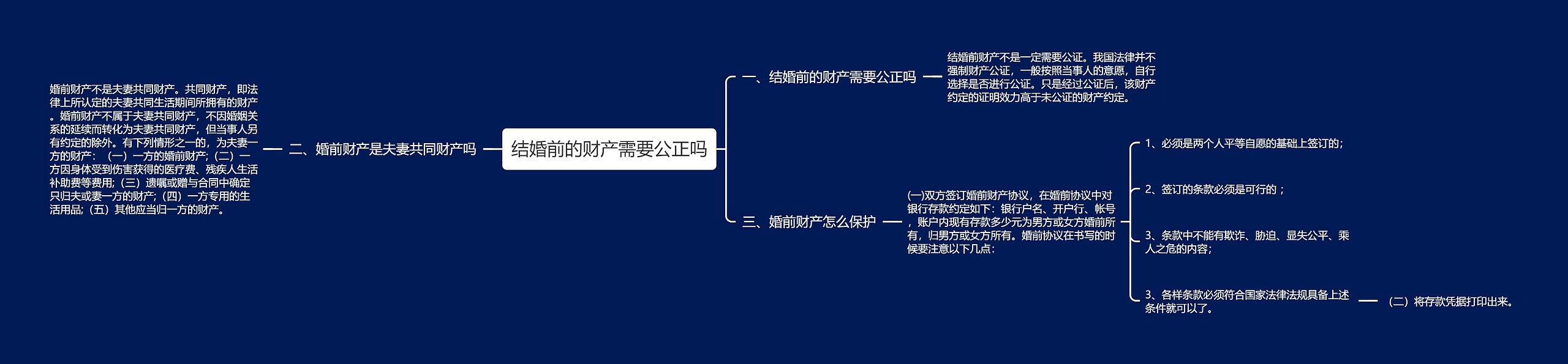 结婚前的财产需要公正吗思维导图