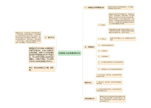 结婚登记前需要婚检吗