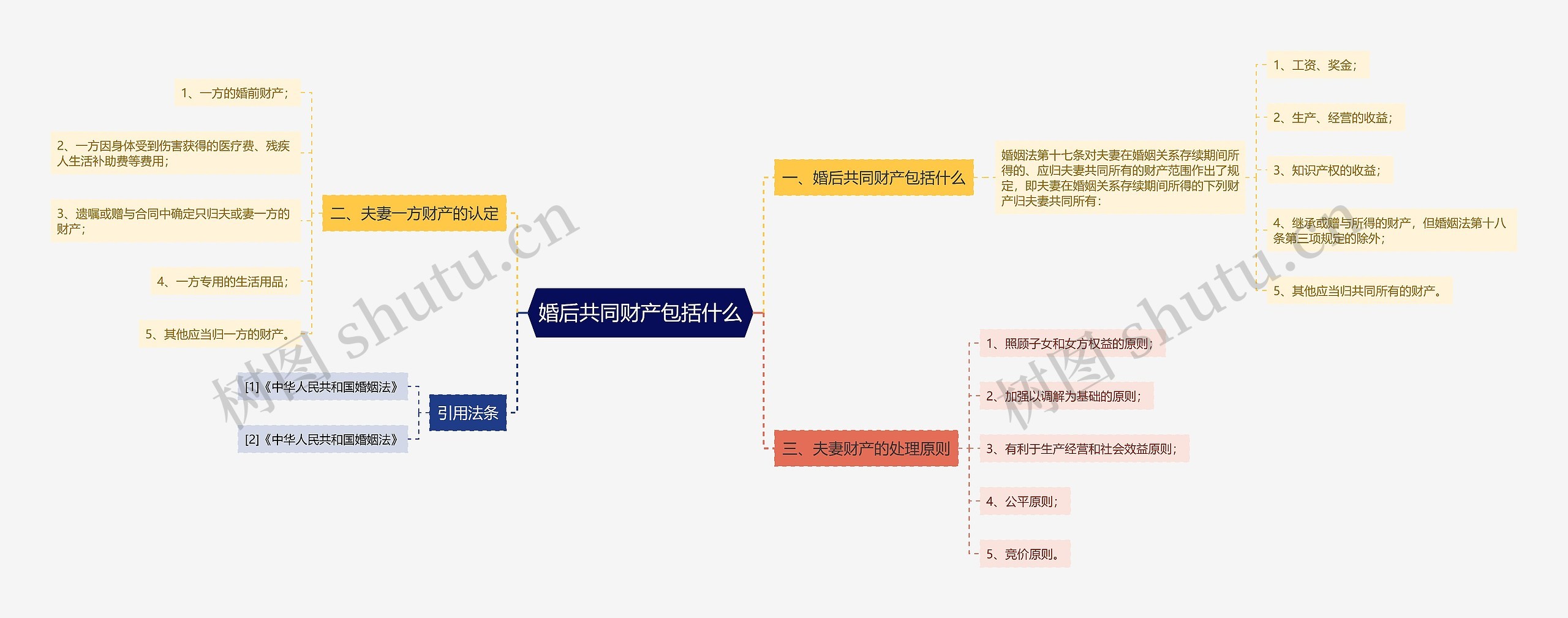 婚后共同财产包括什么