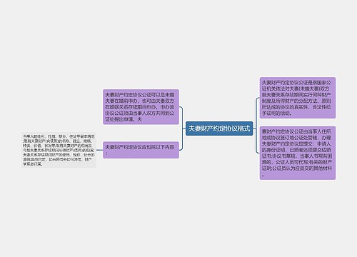 夫妻财产约定协议格式