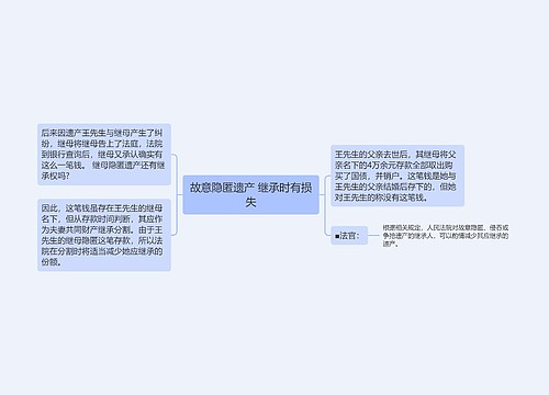 故意隐匿遗产 继承时有损失