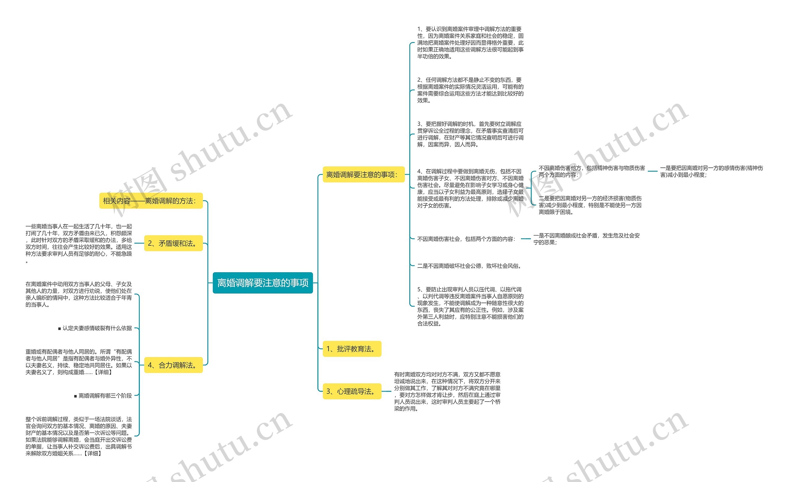 离婚调解要注意的事项思维导图