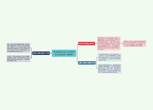 房主卖房还没过户突然病逝 法定继承人想抵赖