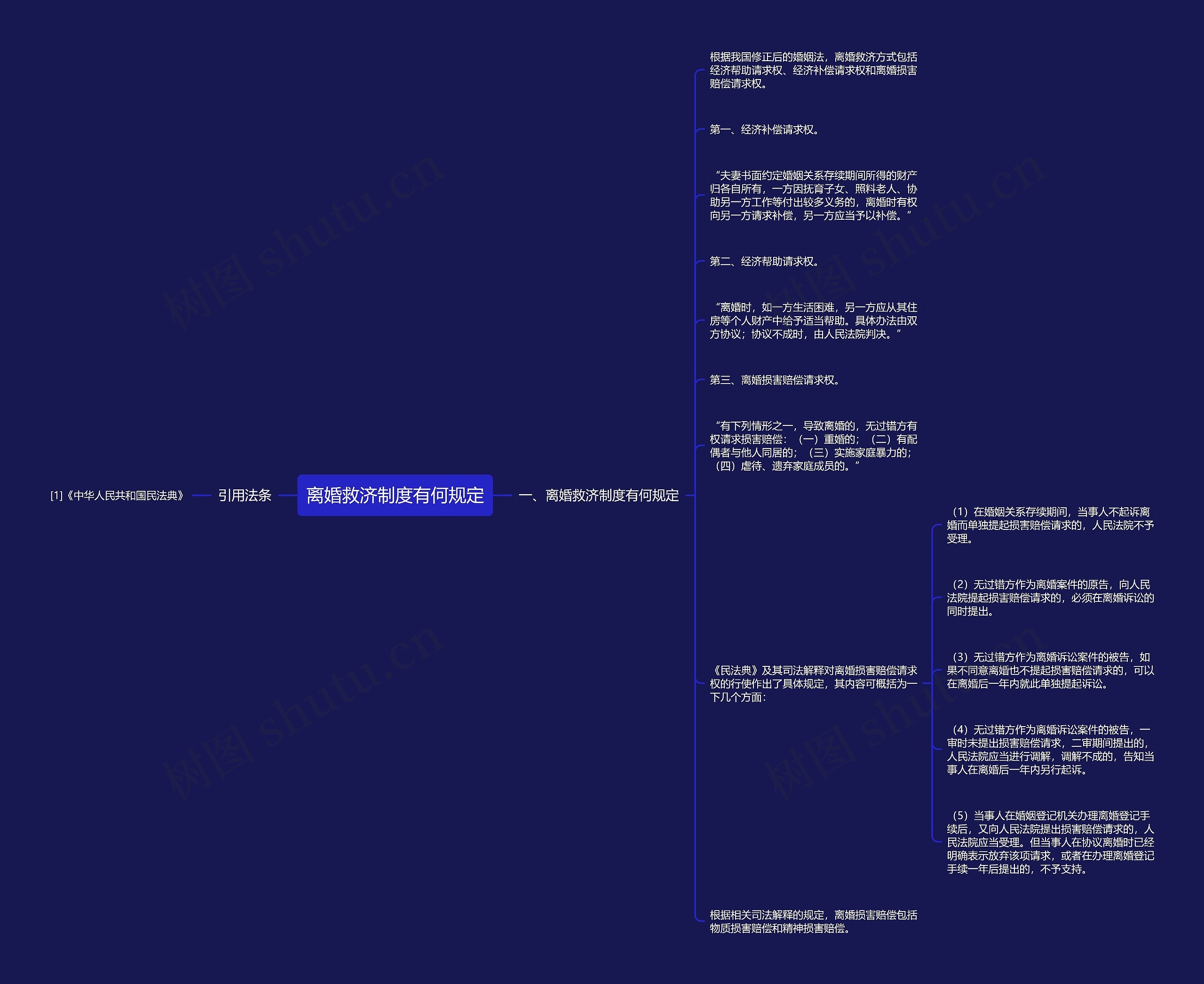 离婚救济制度有何规定思维导图