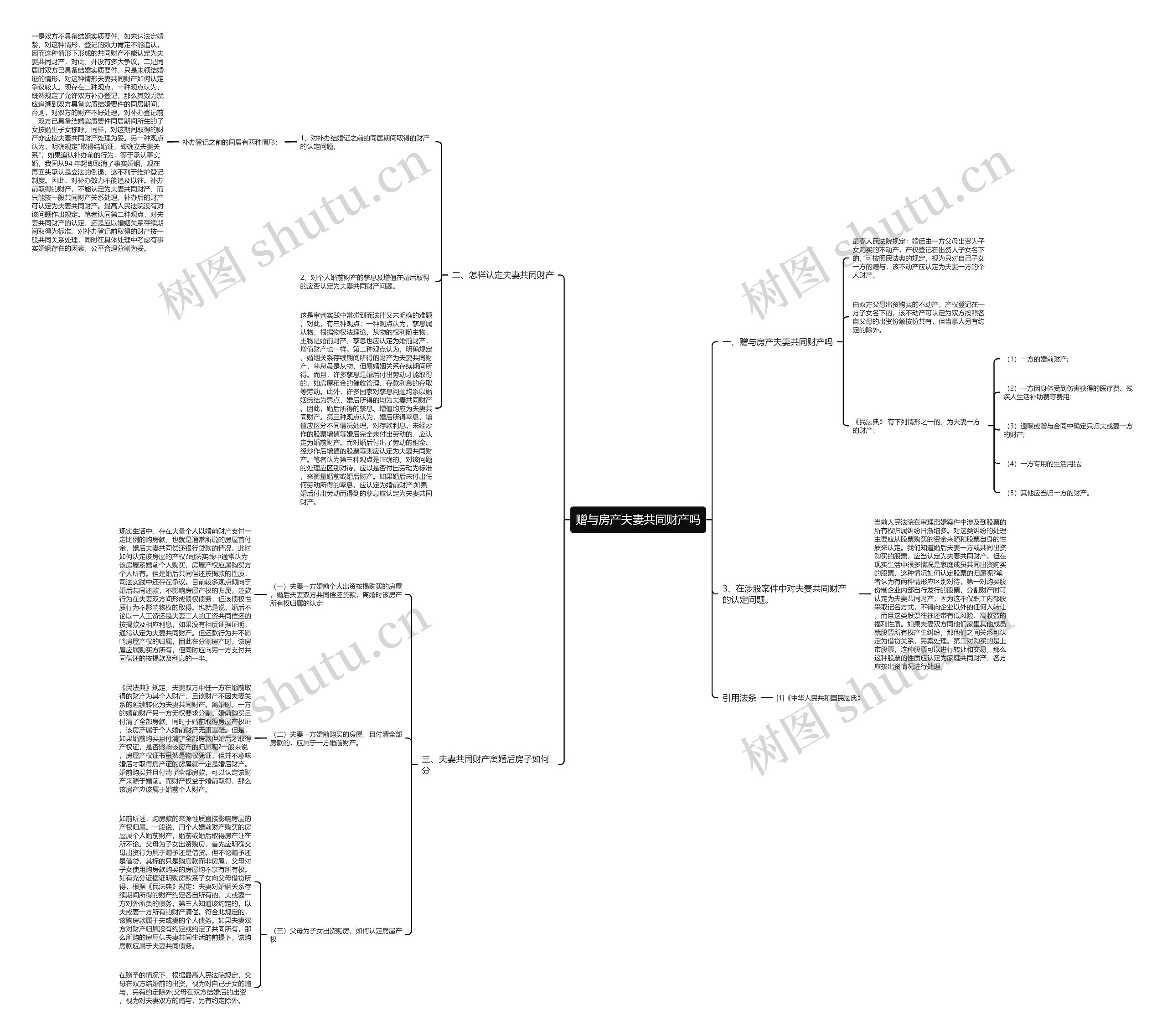 赠与房产夫妻共同财产吗思维导图