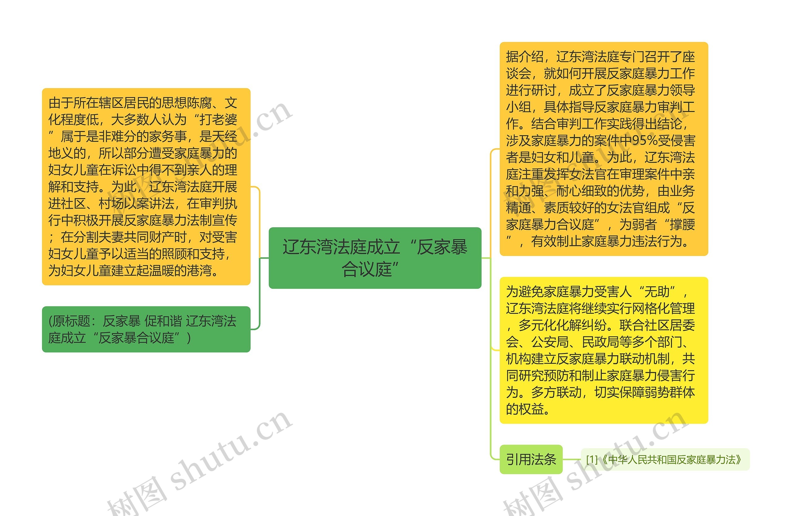 辽东湾法庭成立“反家暴合议庭”思维导图