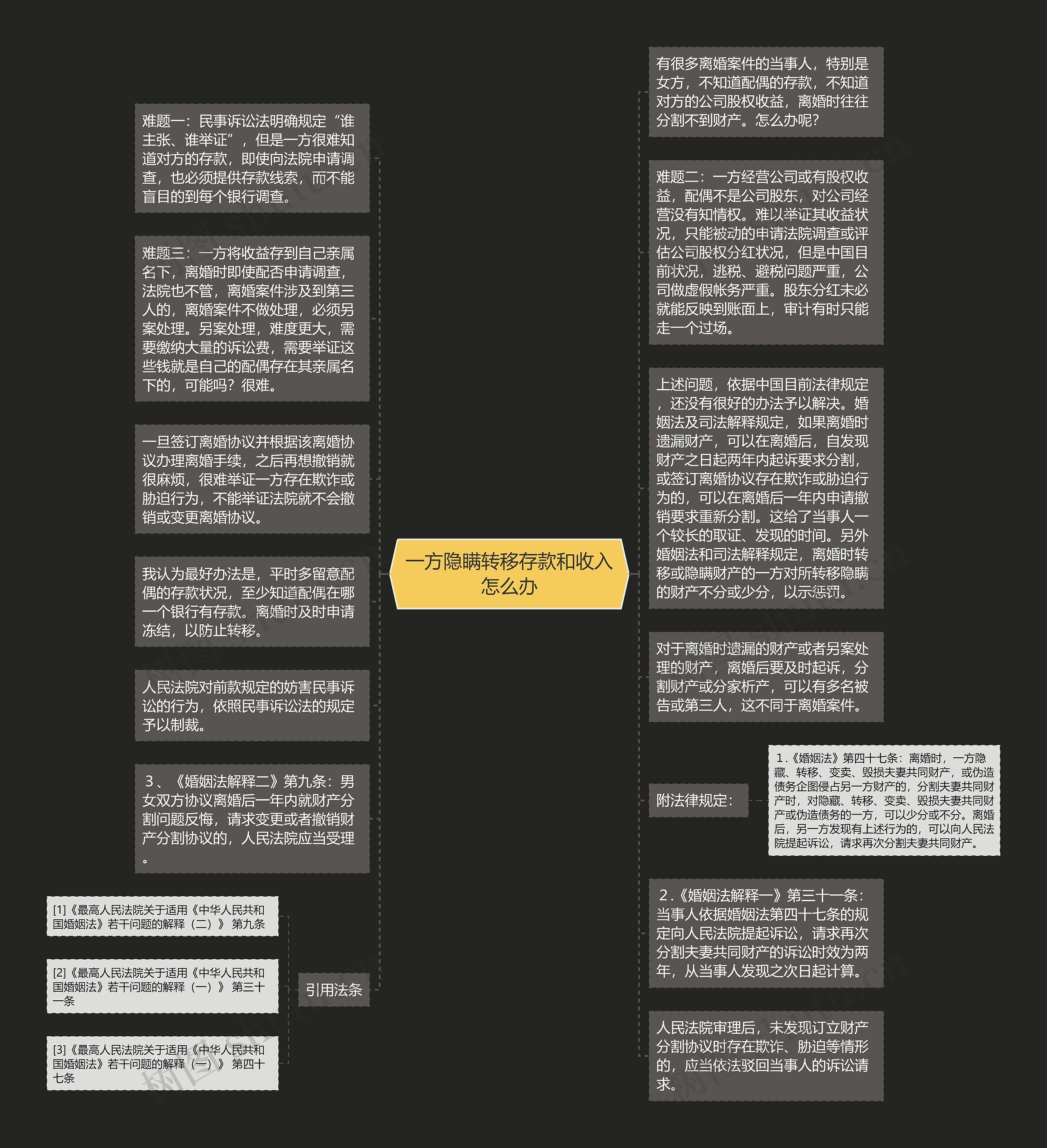 一方隐瞒转移存款和收入怎么办